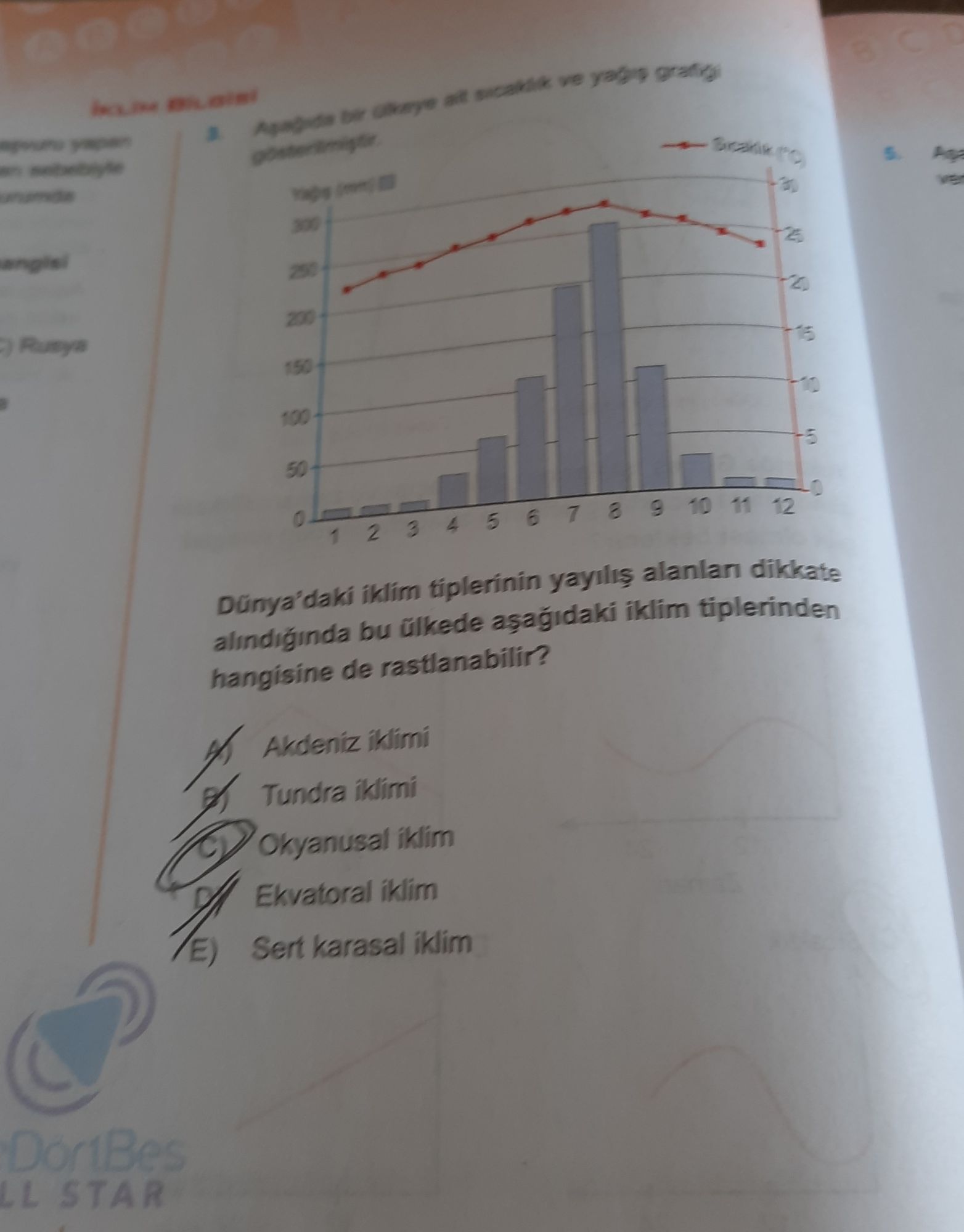 Aşağıda bir ülkeye ait sıcaklık ve yağış grafiği gösterilmiştir. Dünya'daki iklim tiplerinin yayılış