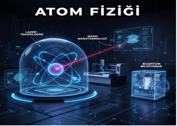 Atom Fiziği