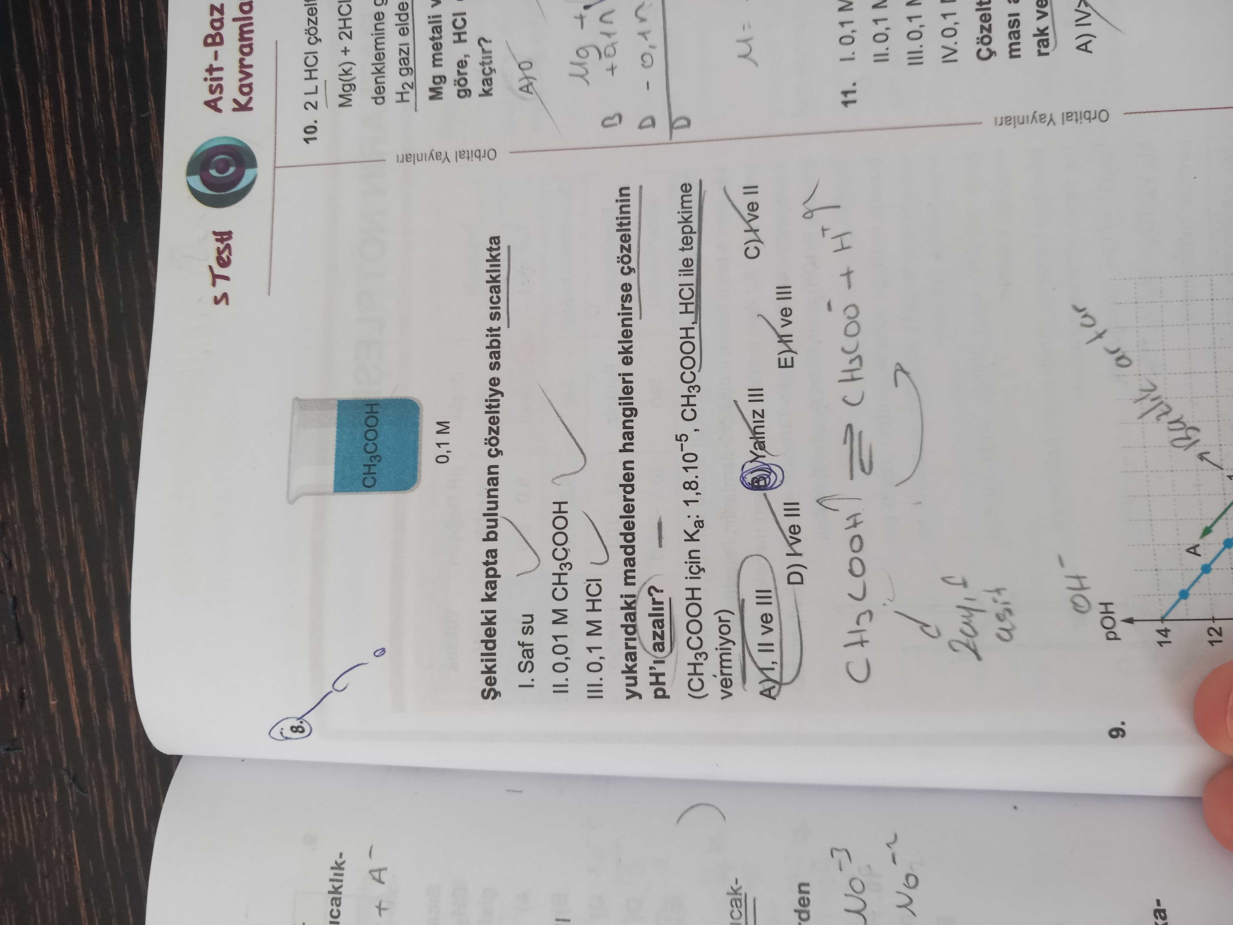 Şekildeki kapta bulunan çözeltiye sabit sıcaklıkta I. Saf su II. 0,01 M CH₃COOH III. 0,1 M HCl