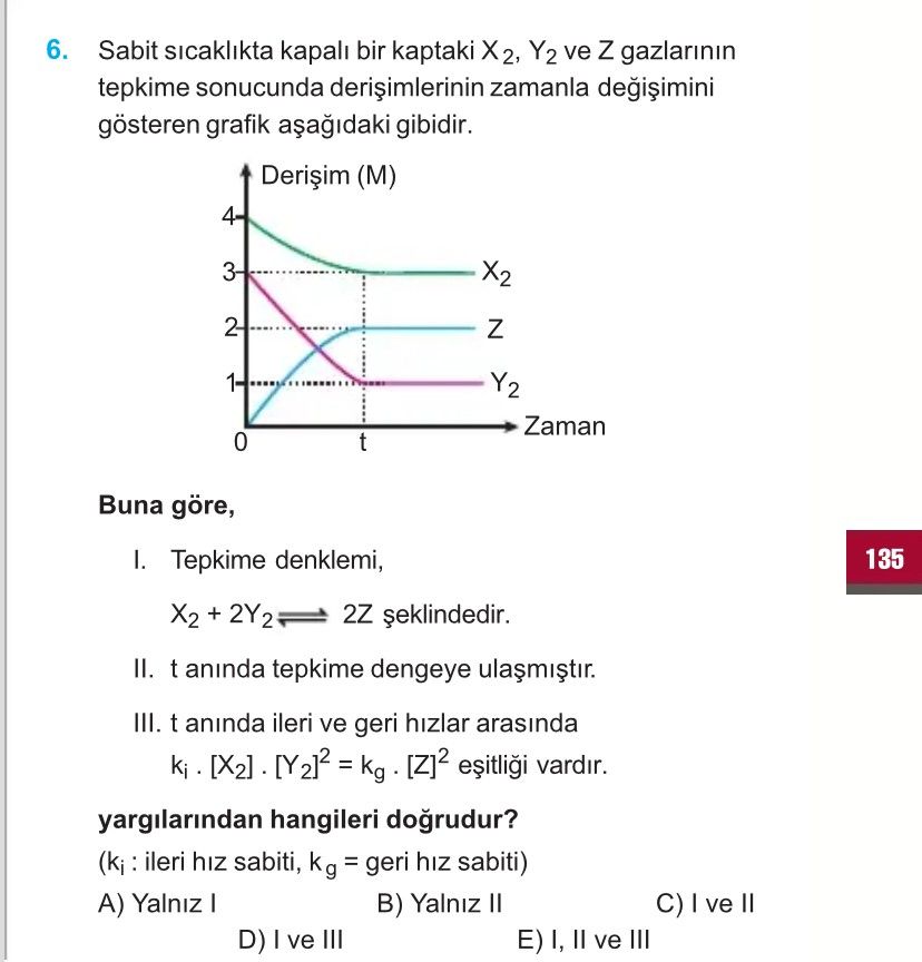 Sabit sıcaklıkta kapalı bir kaptaki X₂, Y₂ ve Z gazlarının tepkime sonucunda derişimlerinin zamanla