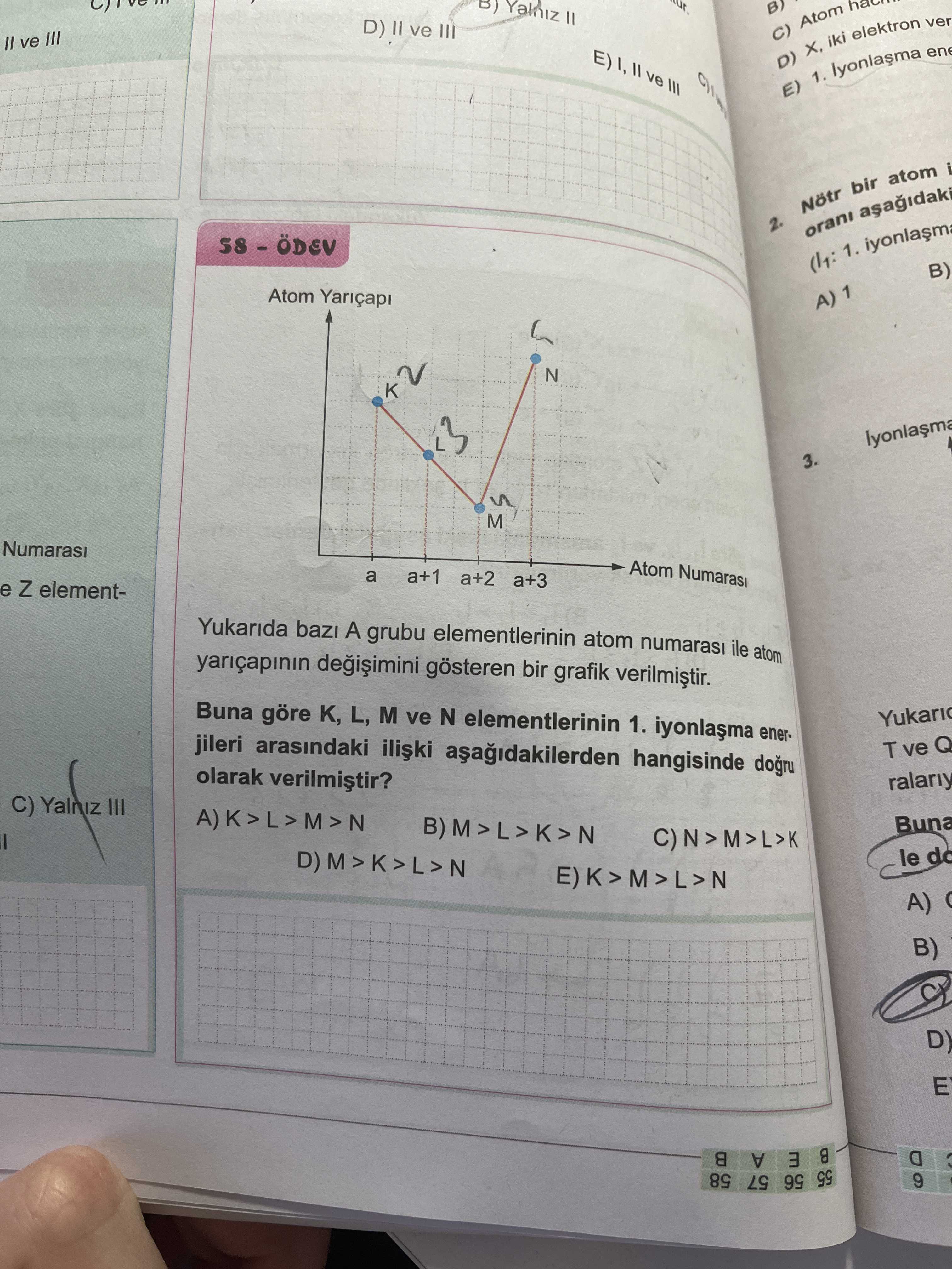 Yukarıda bazı A grubu elementlerinin atom numarası ile atom yarıçapının değişimini gösteren bir