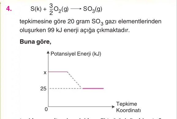 S(k) + 3/2 O₂(g) ⟶ SO₃(g) tepkimesine göre 20 gram SO₃ gazı elementlerinden oluşurken 99 kJ enerji