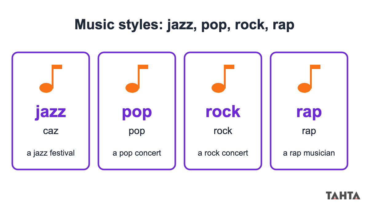 Jazz, pop, rock ve rap müzik türlerini Türkçe karşılıkları ve örnek kullanımlarıyla gösteren dört kart