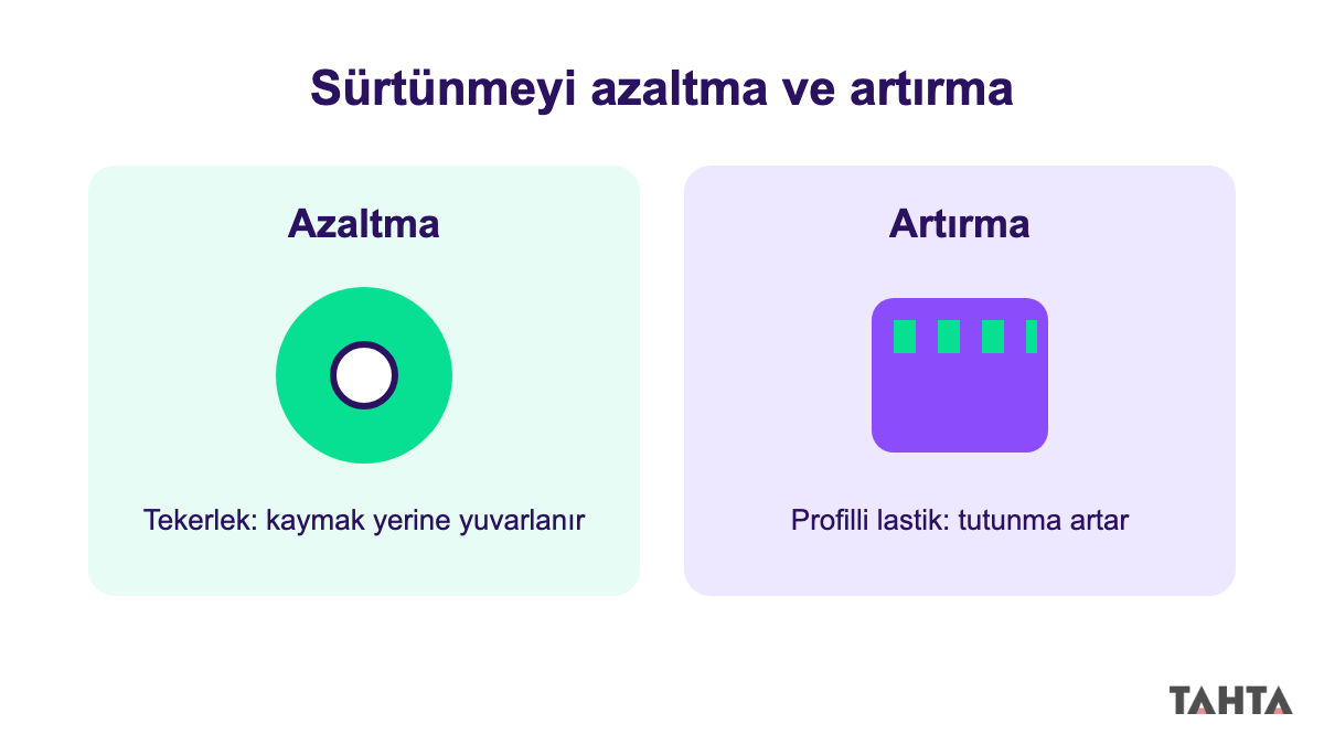 Sürtünmeyi azaltma yöntemi tekerlek ve artırma yöntemi profilli lastik karşılaştırması