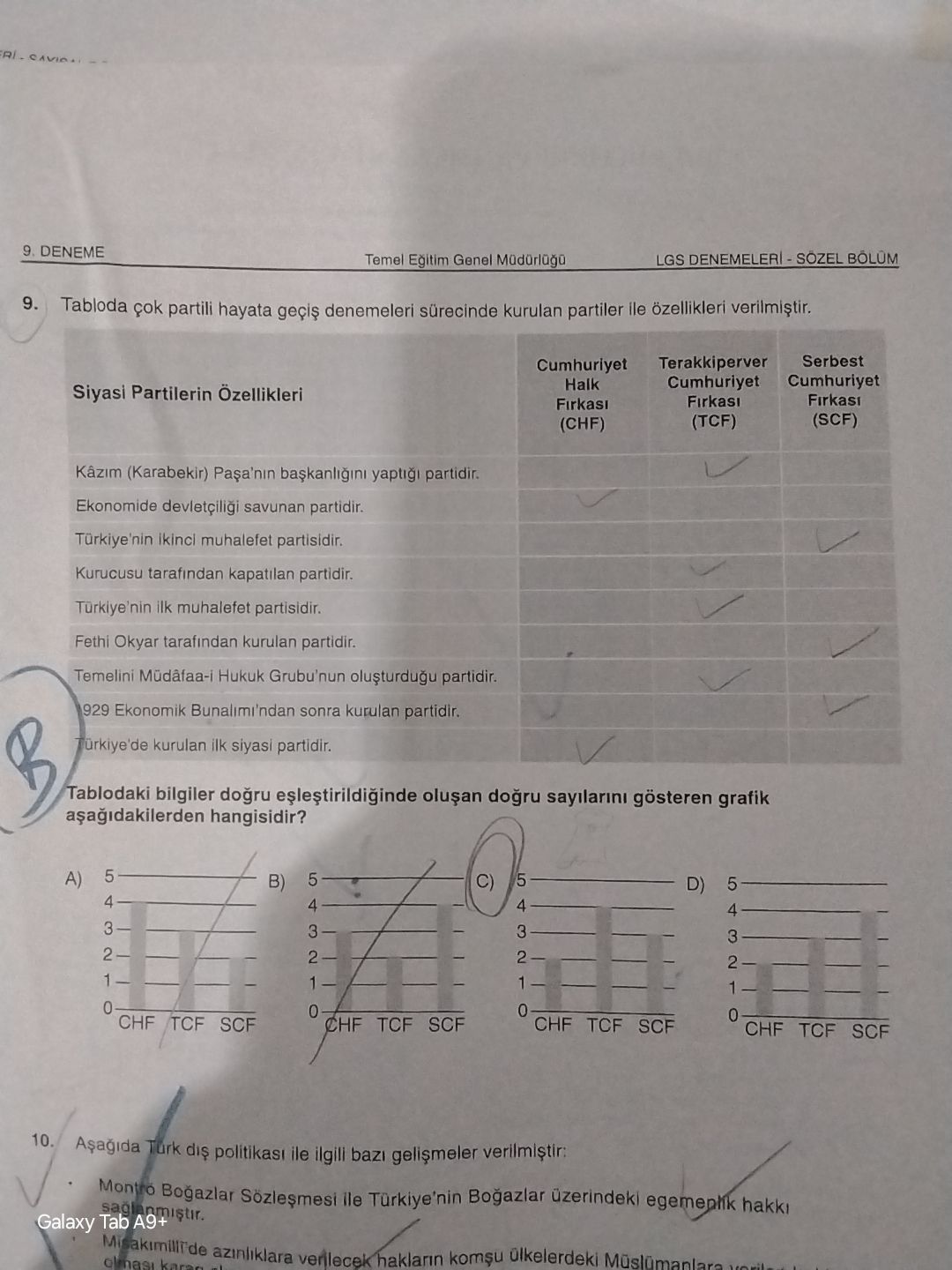 Tabloda çok partili hayata geçiş denemeleri sürecinde kurulan partiler ile özellikleri verilmiştir