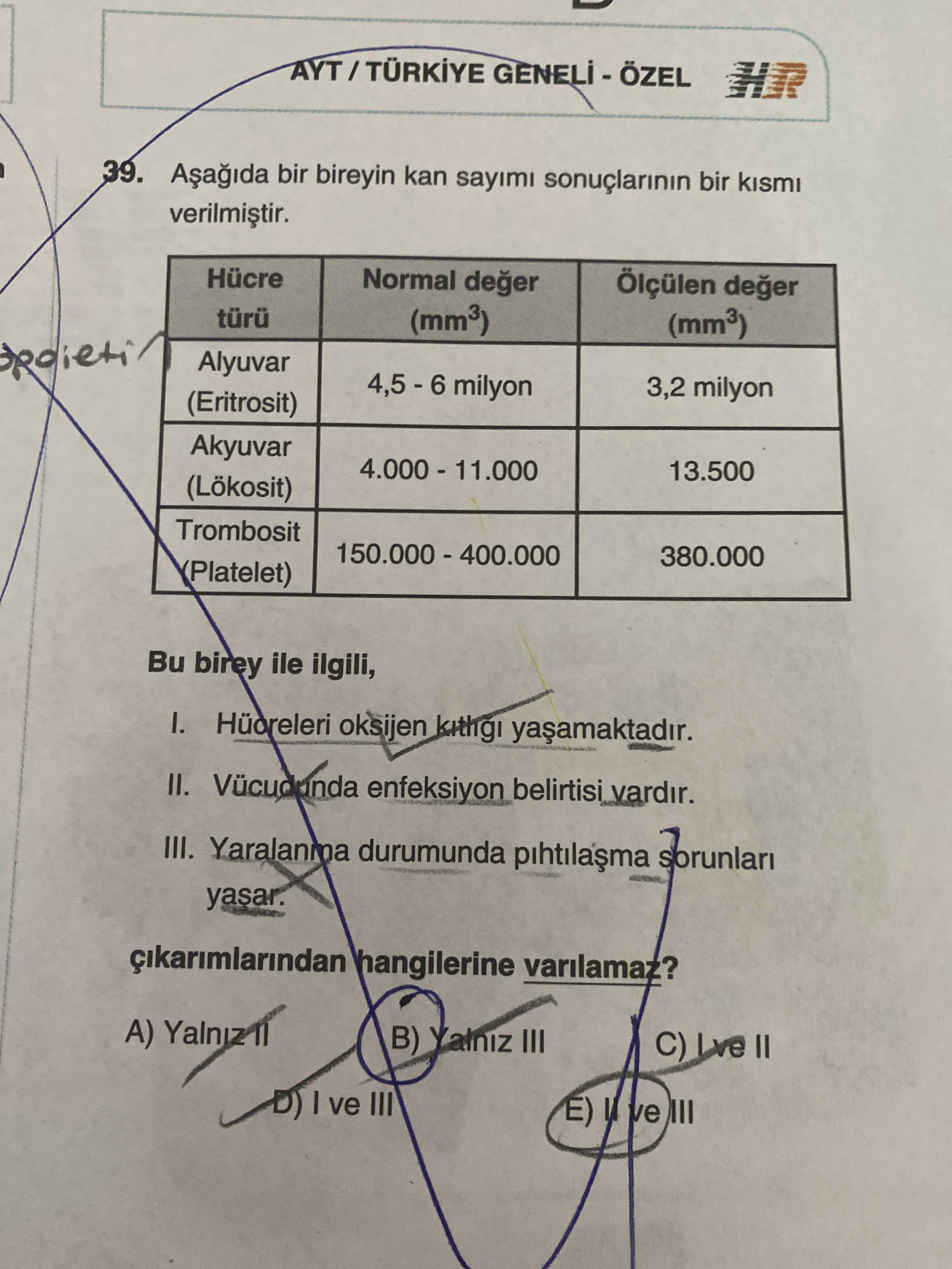 Aşağıda bir bireyin kan sayımı sonuçlarının bir kısmı verilmiştir. Hücre türü Normal değer (mm³)