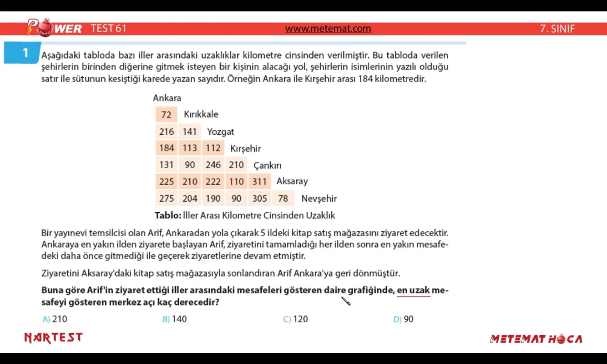 Aşağıdaki tabloda bazı iller arasındaki uzaklıklar kilometre cinsinden verilmiştir. Bu tabloda