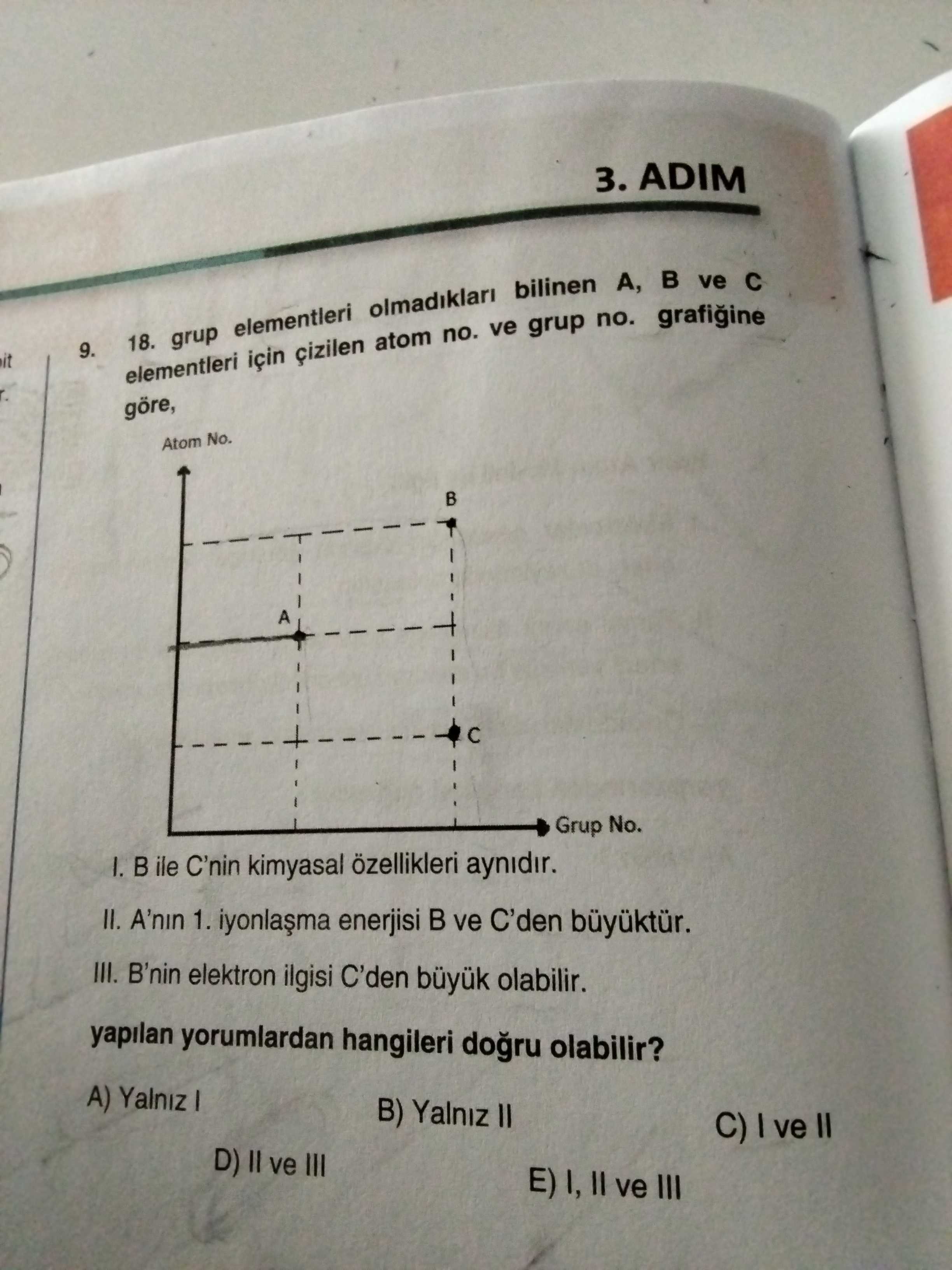 Kimya (Mezun)