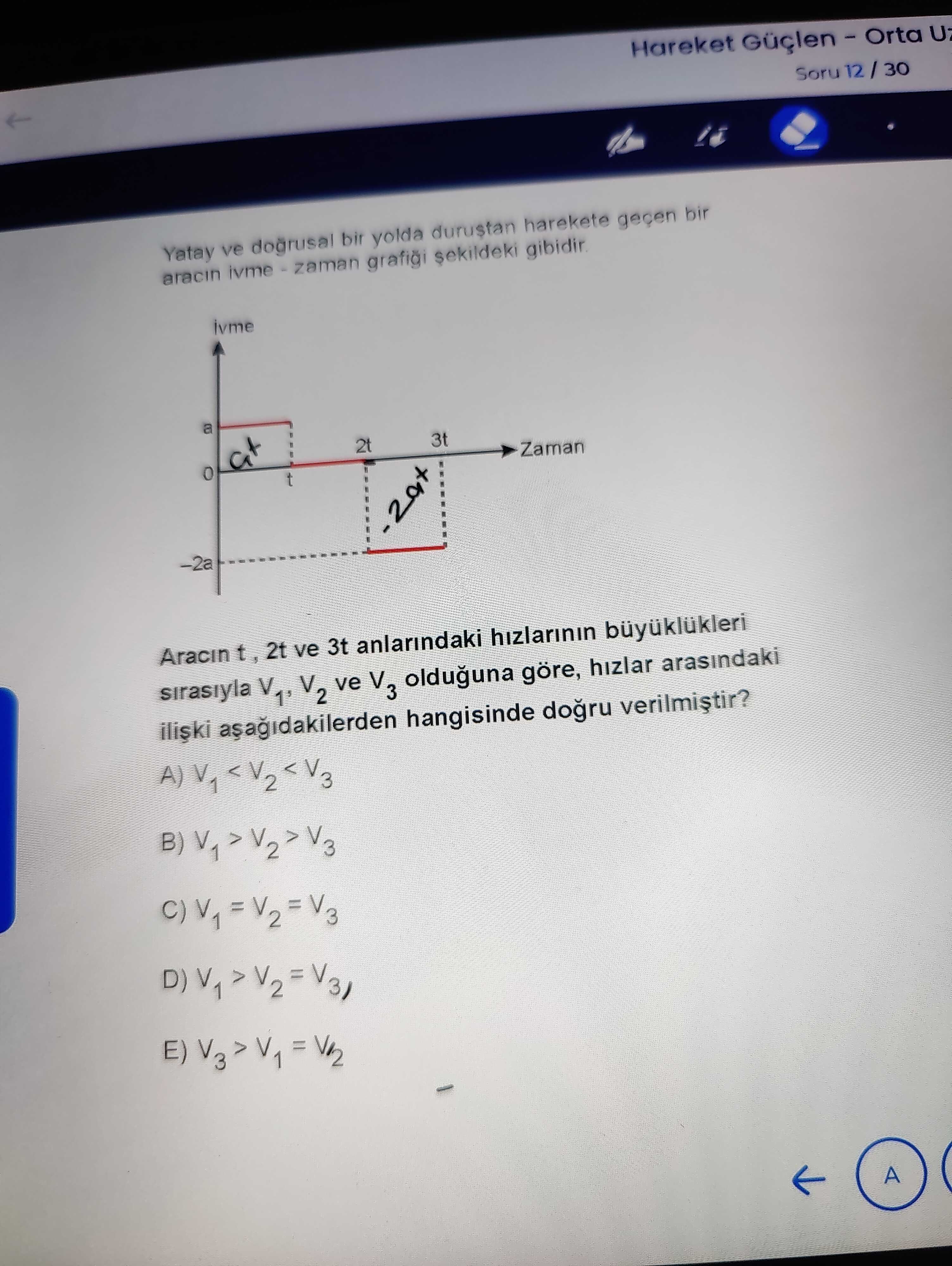 Yatay ve doğrusal bir yolda duruştan harekete geçen bir aracın ivme - zaman grafiği şekildeki