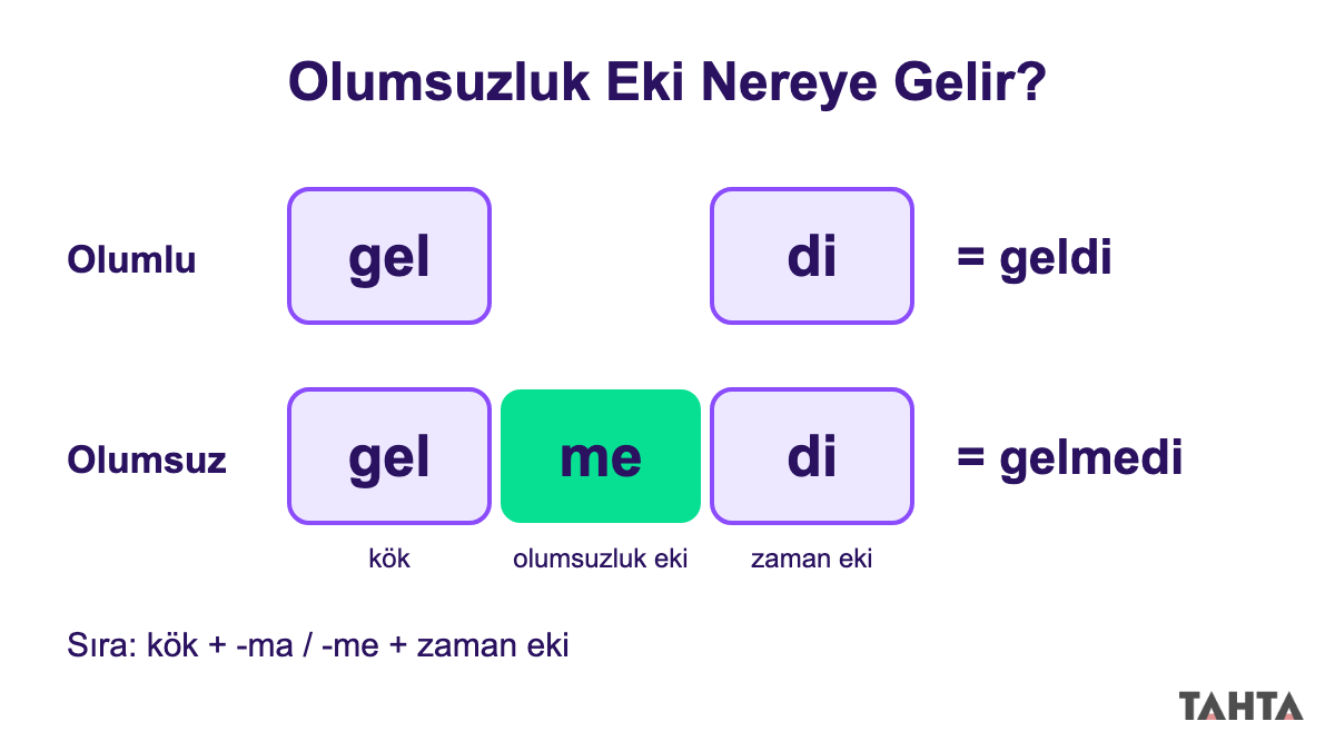 Geldi ve gelmedi fiillerinin kök, olumsuzluk eki ve zaman eki olarak parçalara ayrıldığı karşılaştırma şeması