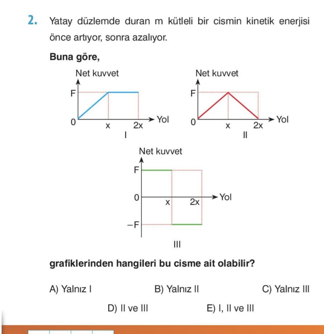 Yatay düzlemde duran m kütleli bir cismin kinetik enerjisi önce artıyor, sonra azalıyor. Buna göre