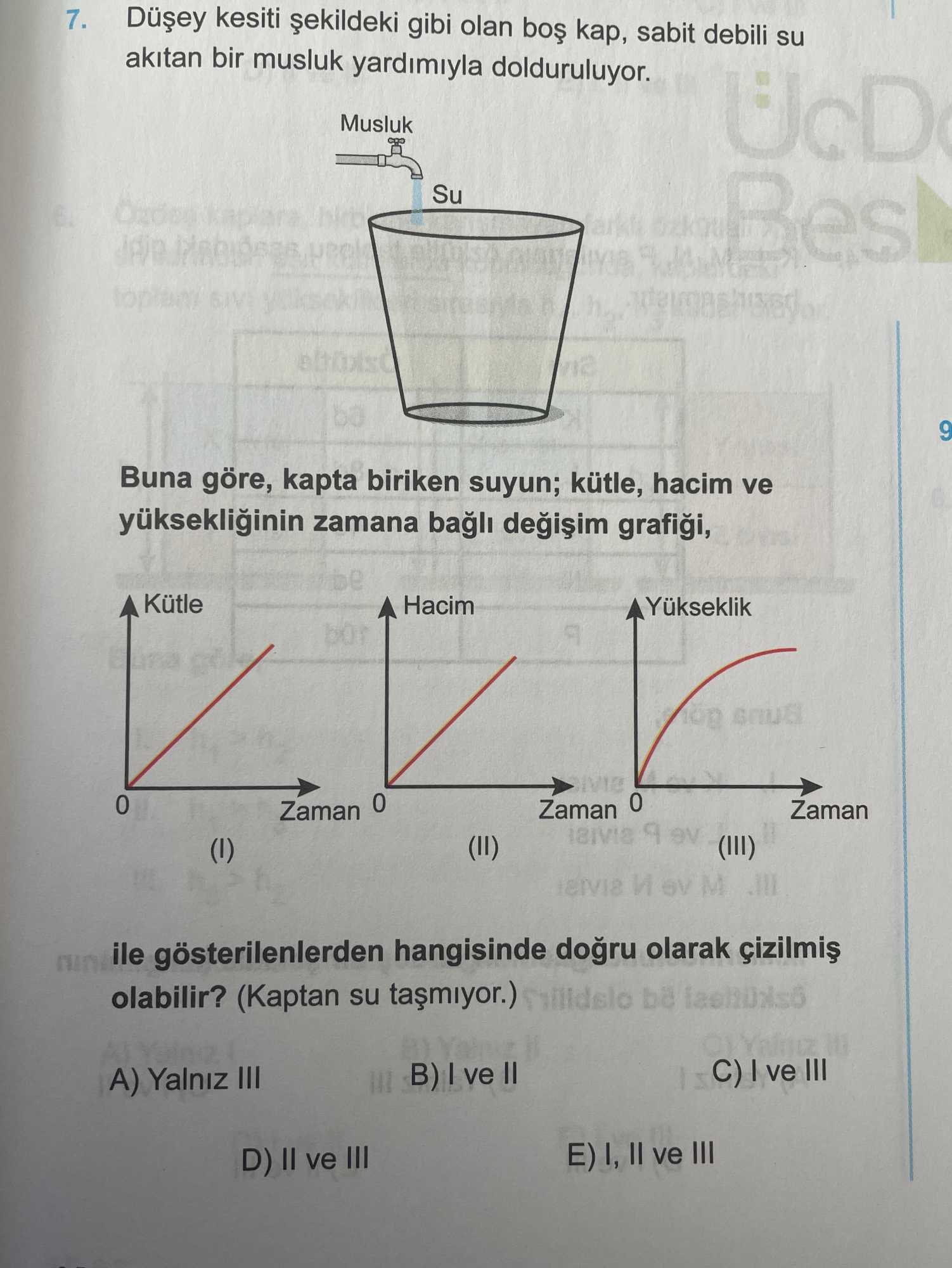 Düşey kesiti şekildeki gibi olan boş kap, sabit debili su akıtan bir musluk yardımıyla dolduruluyor