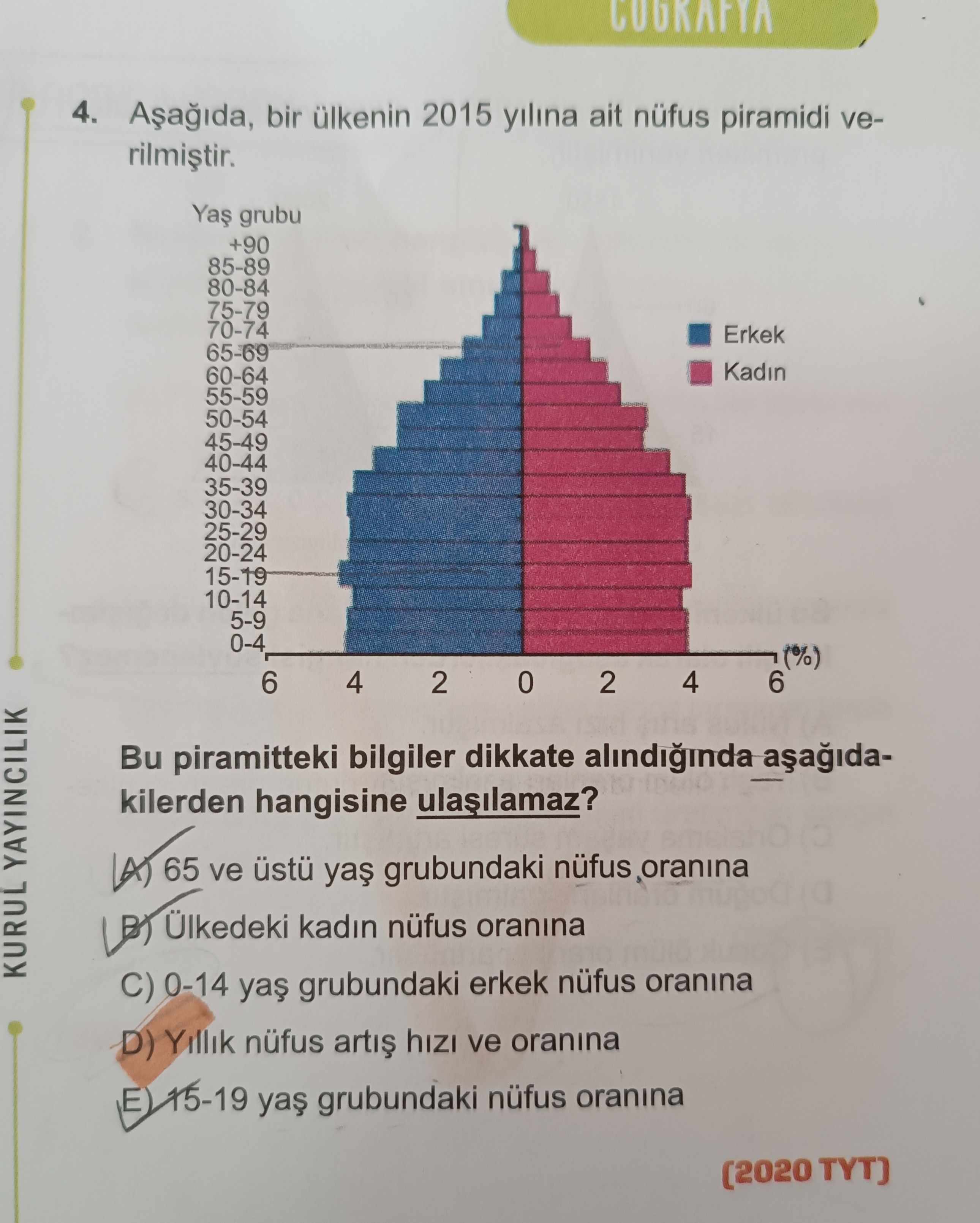 Aşağıda, bir ülkenin 2015 yılına ait nüfus piramidi verilmiştir. Yaş grubu +90 85-89 80-84 75-79