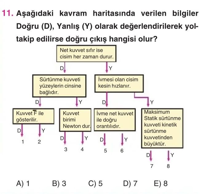Aşağıdaki kavram haritasında verilen bilgiler Doğru (D), Yanlış (Y) olarak değerlendirilerek yol