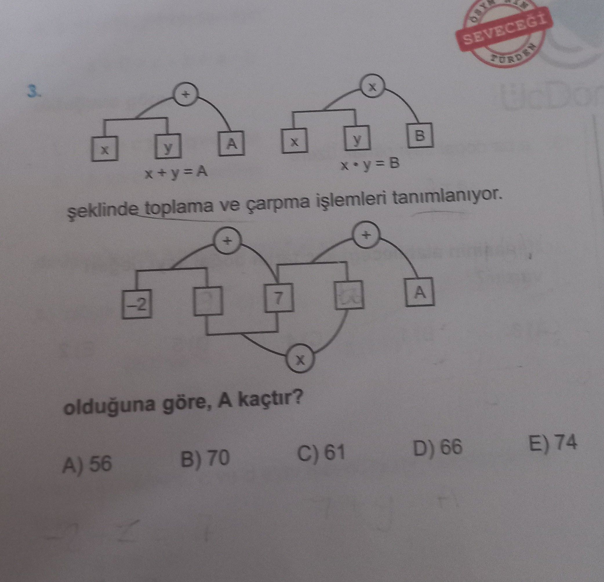 x + y = A ve x · y = B şeklinde toplama ve çarpma işlemleri tanımlanıyor. [-2, □, 7, □, A]