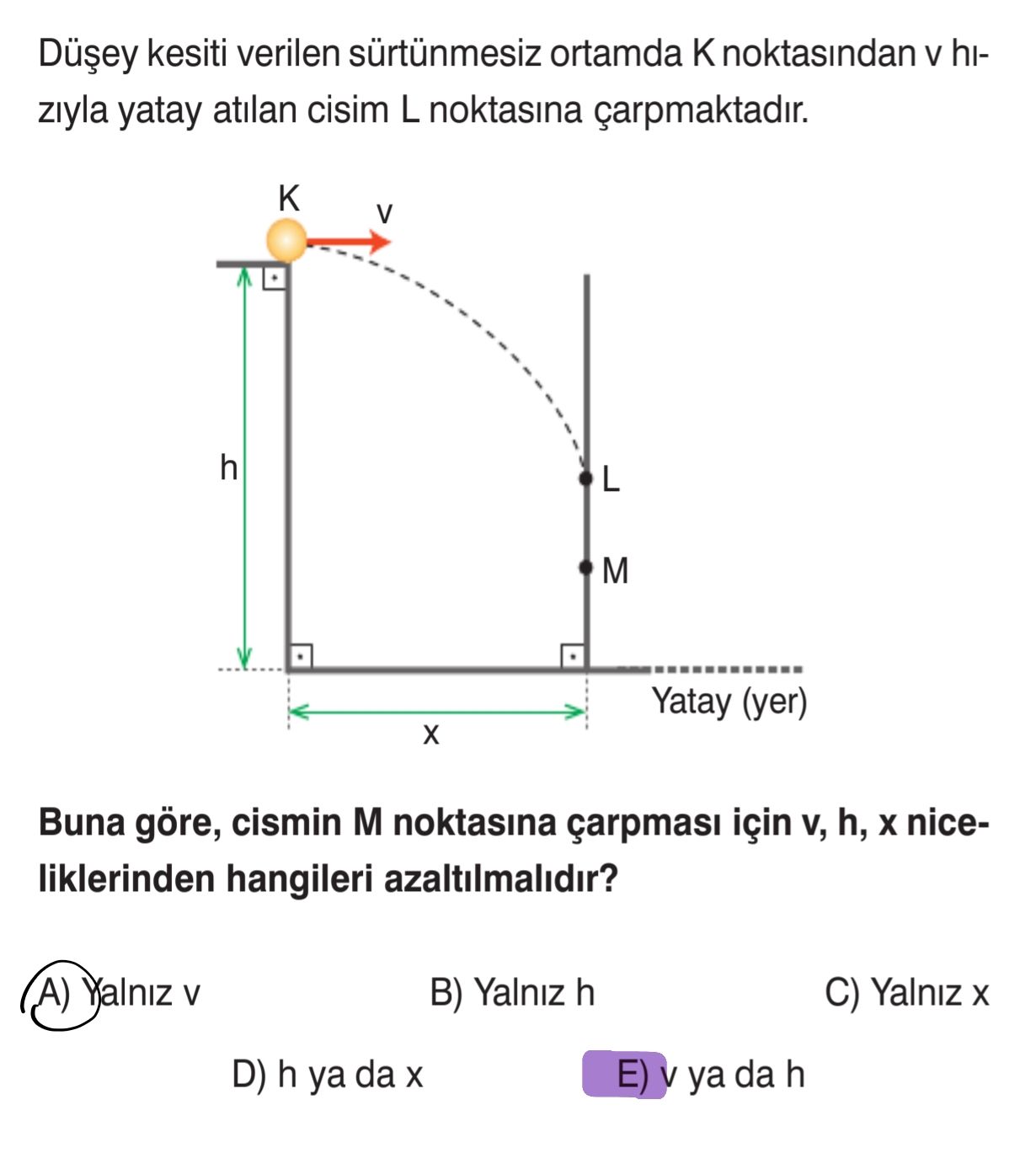 Düşey kesiti verilen sürtünmesiz ortamda K noktasından v hızıyla yatay atılan cisim L noktasına