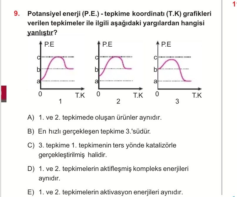 Potansiyel enerji (P.E.) - tepkime koordinatı (T.K) grafikleri verilen tepkimeler ile ilgili