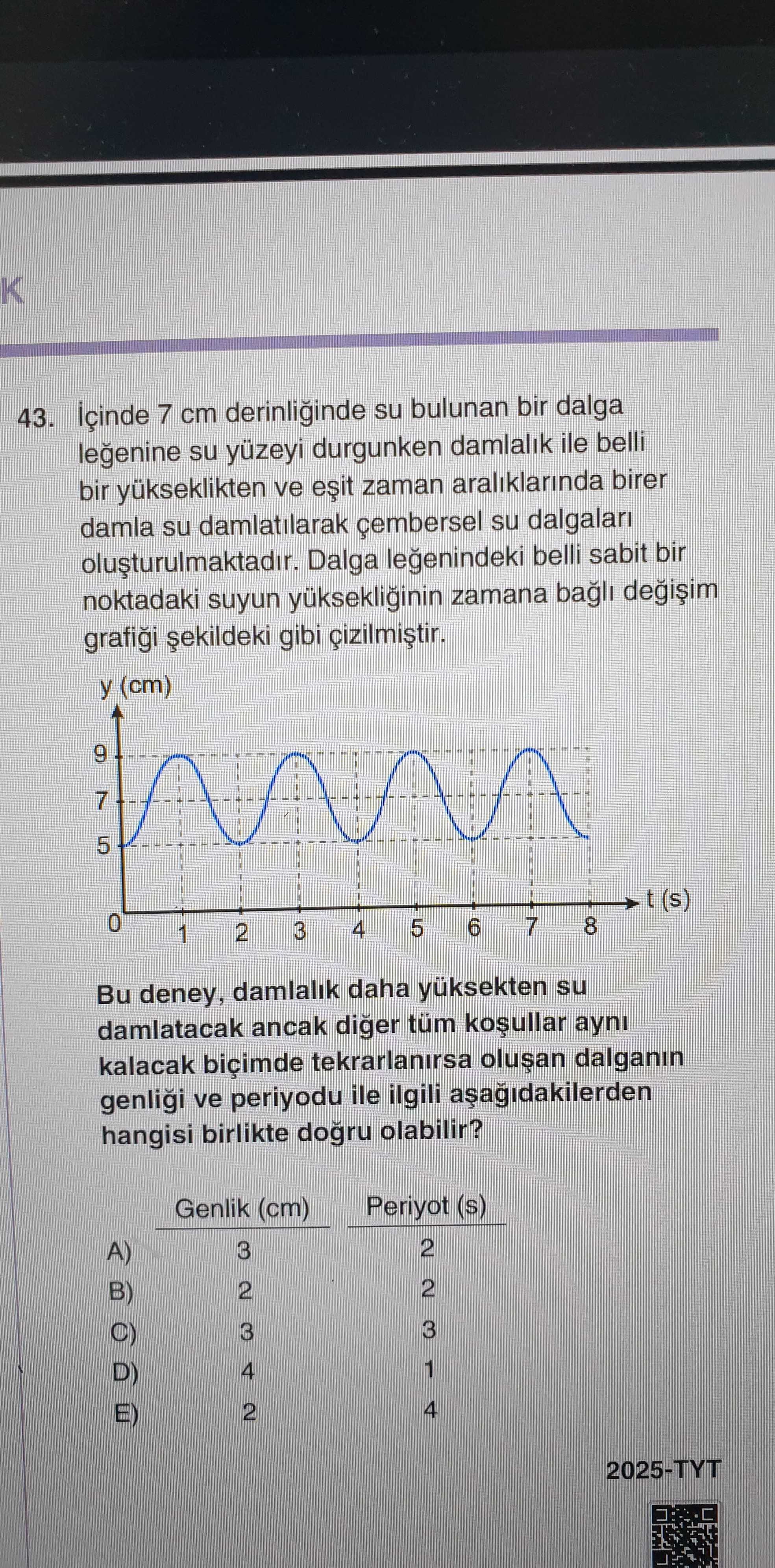 İçinde 7 cm derinliğinde su bulunan bir dalga leğenine su yüzeyi durgunken damlalık ile belli bir