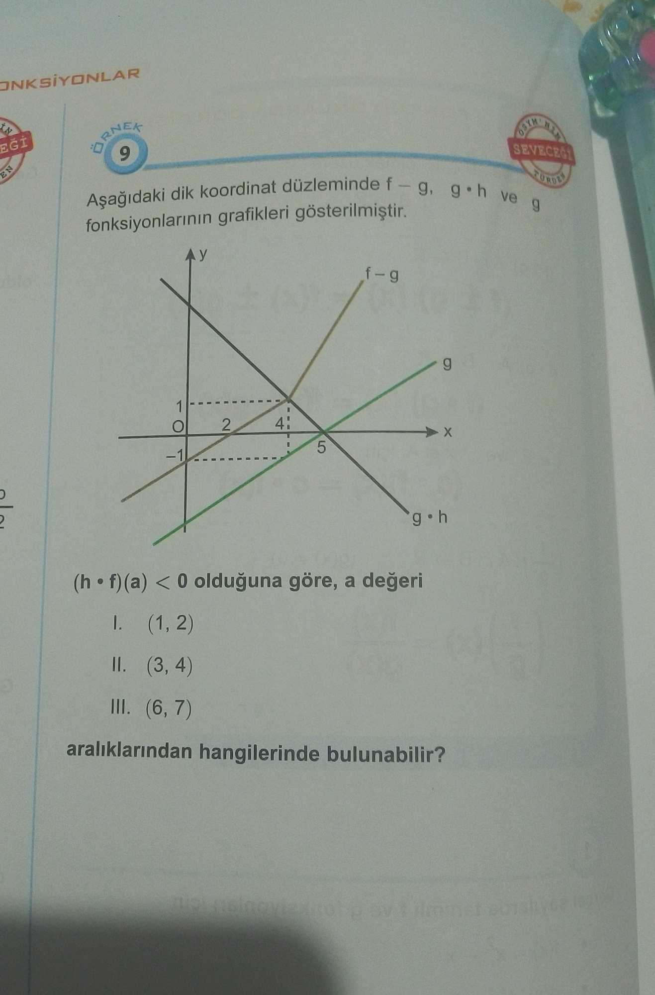 Aşağıdaki dik koordinat düzleminde f − g, g • h ve g fonksiyonlarının grafikleri gösterilmiştir. (h