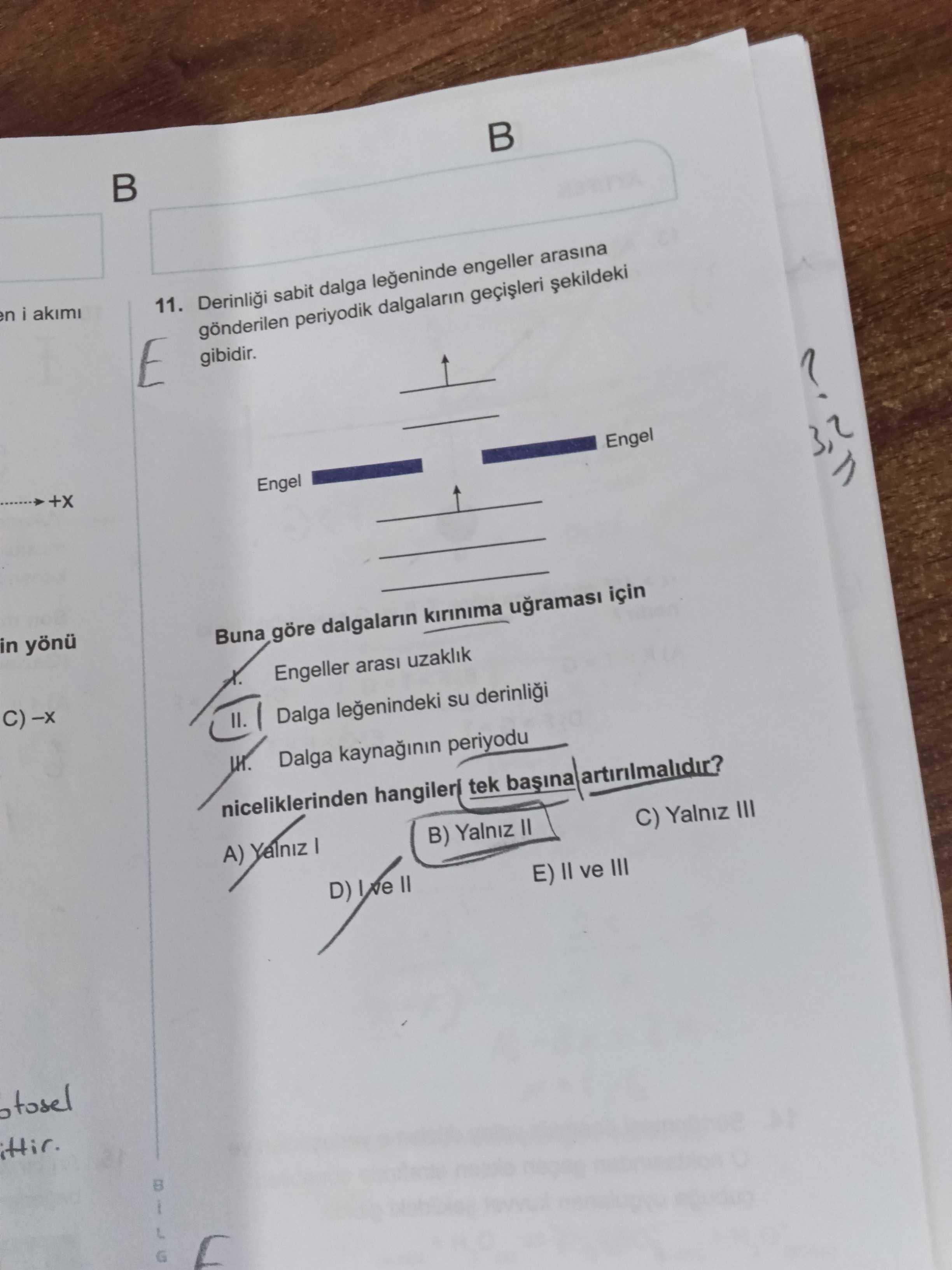 Derinliği sabit dalga leğeninde engeller arasına gönderilen periyodik dalgaların geçişleri şekildeki
