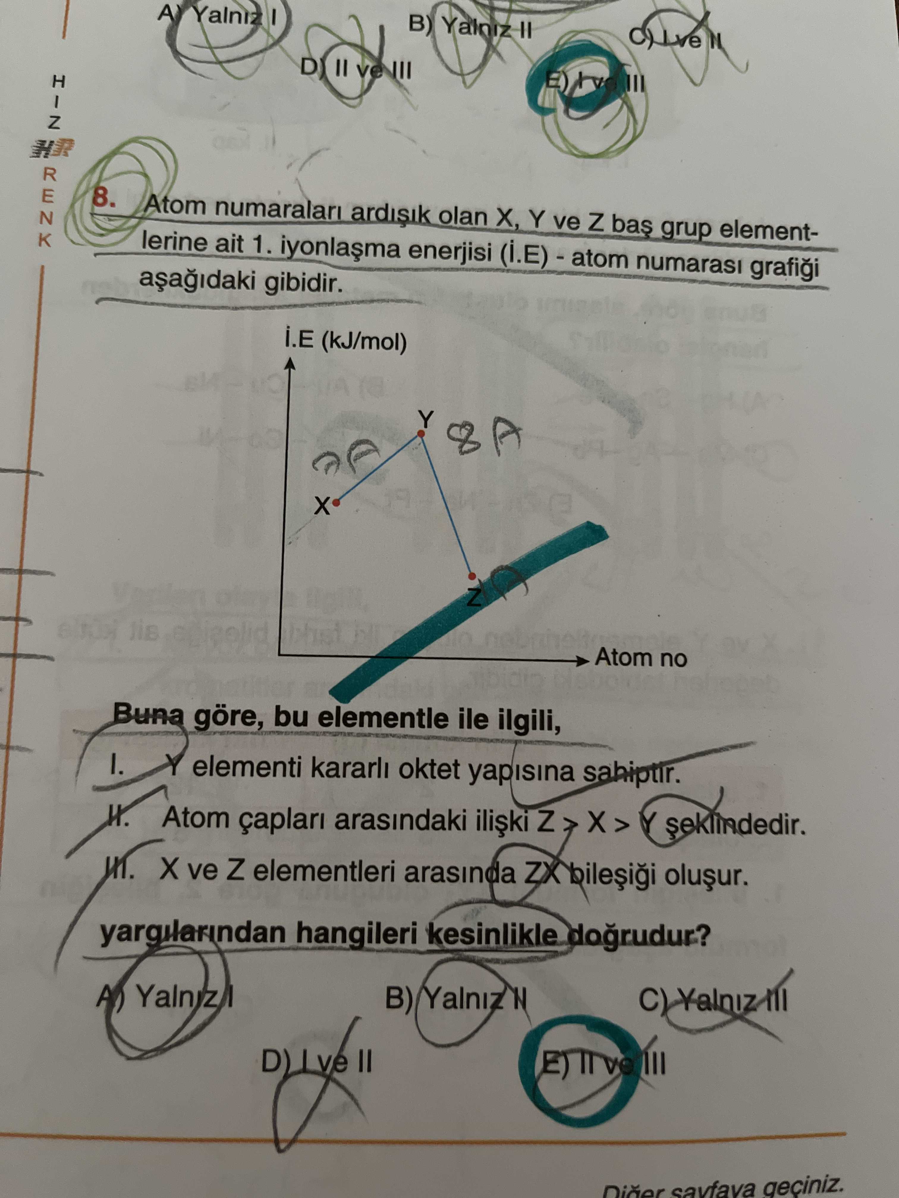 Atom numaraları ardışık olan X, Y ve Z baş grup elementlerine ait 1. iyonlaşma enerjisi (İ.E) - atom