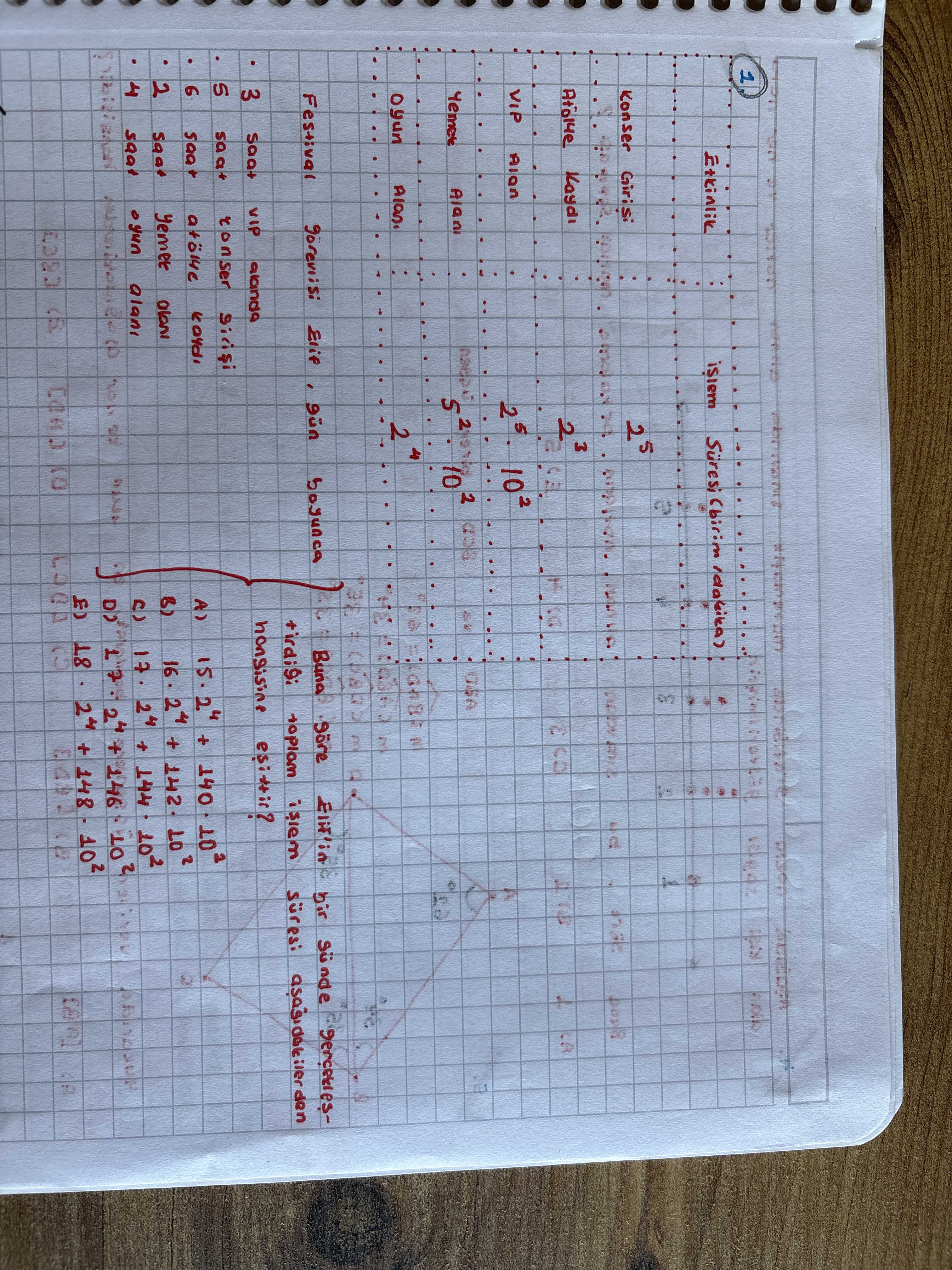 Etkinlik ... İşlem Süresi (birim/dakika) Konser Girişi ... 25 ... ... Atölye Kaydı ... 3 VIP Alan