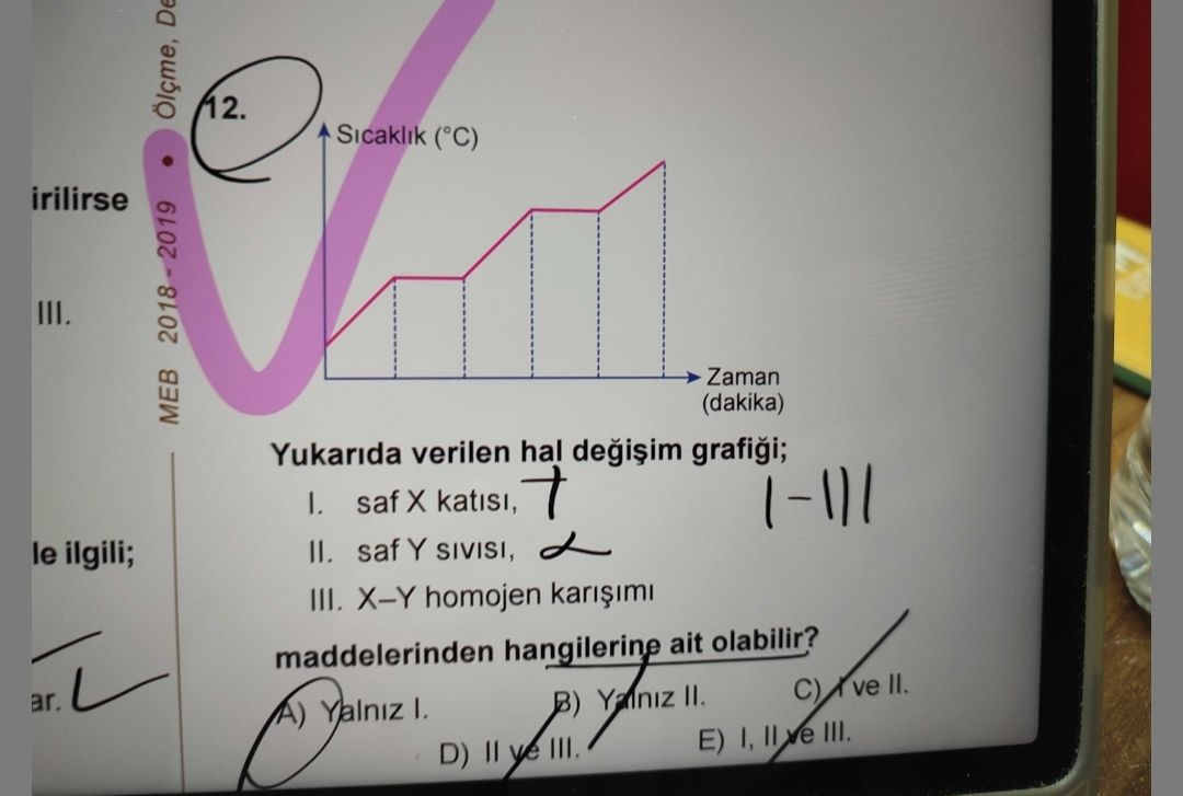 Kimya (11. Sınıf)