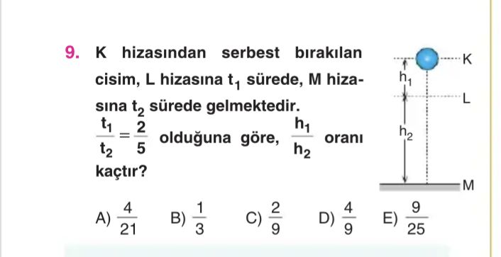 K hizasından serbest bırakılan cisim, L hizasına t₁ sürede, M hizasına t₂ sürede gelmektedir. t₁/t₂