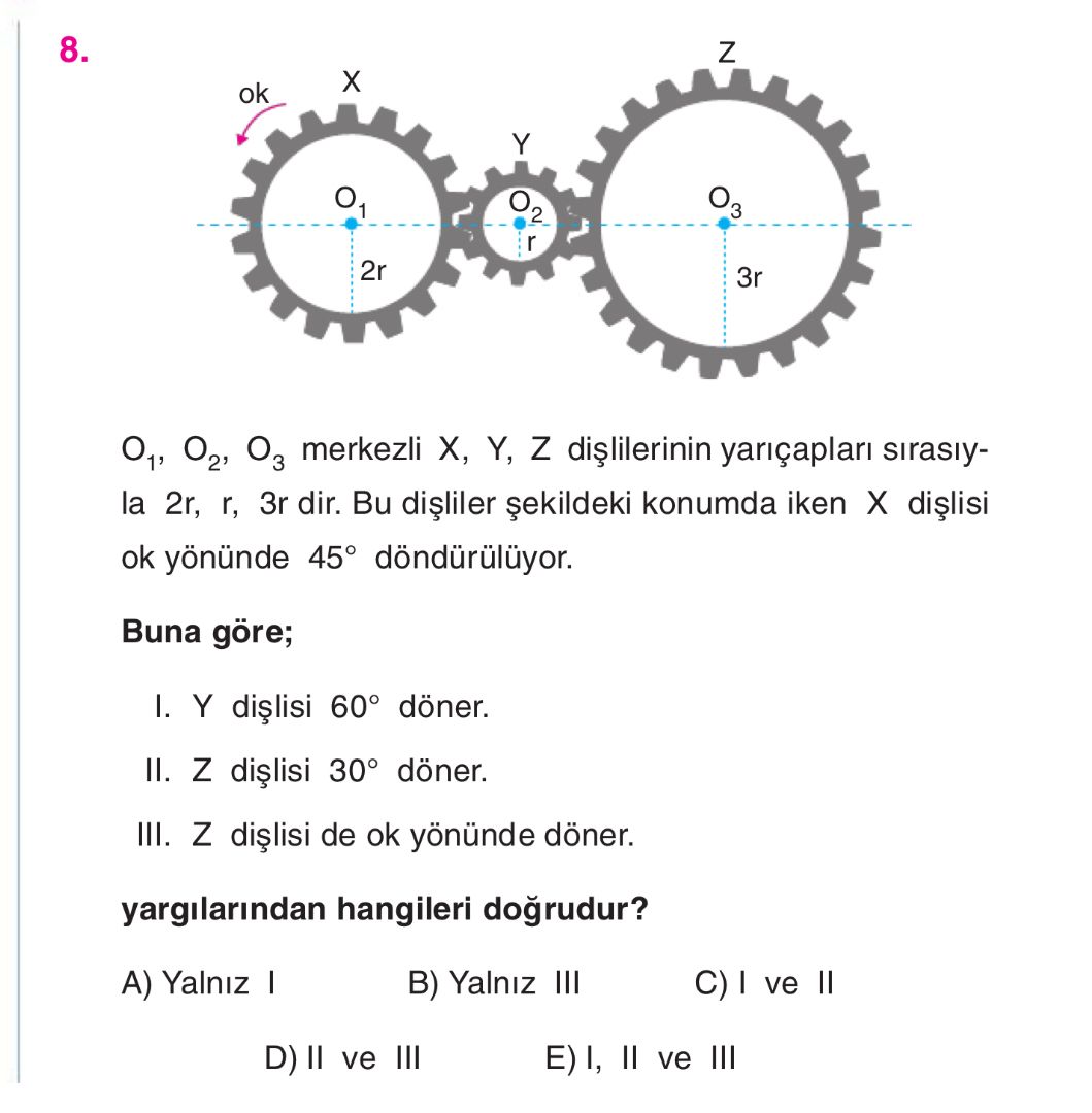 Fizik (11. Sınıf)