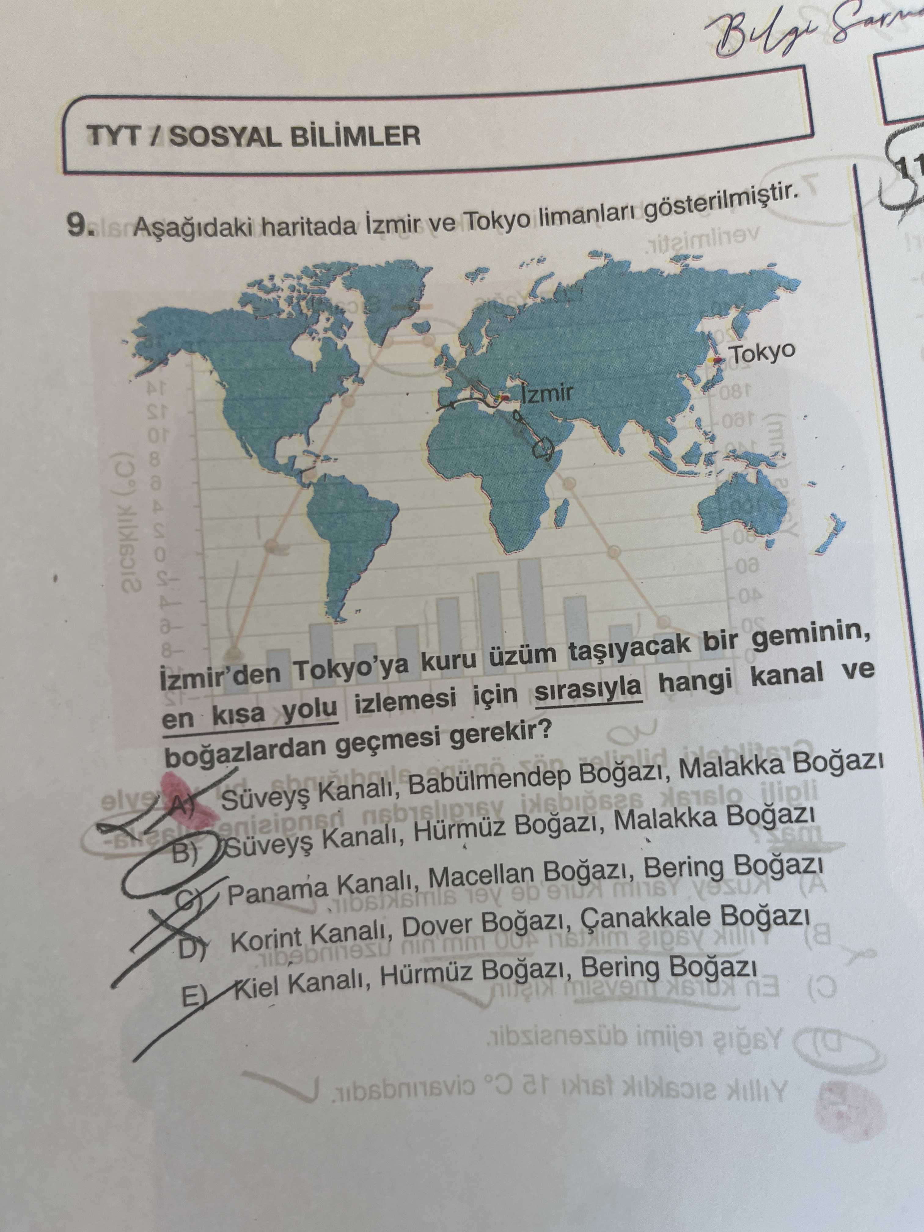 Aşağıdaki haritada İzmir ve Tokyo limanları gösterilmiştir. İzmir'den Tokyo'ya kuru üzüm taşıyacak