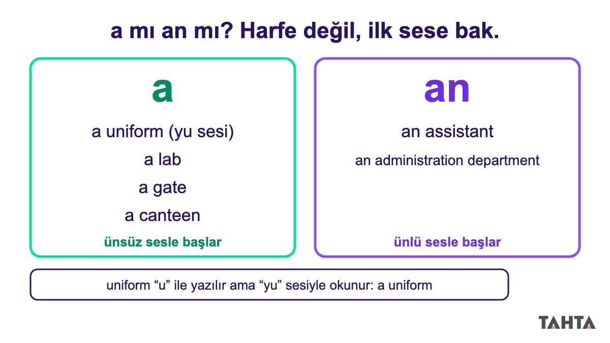 a ve an kullanımı: a uniform, a lab, a gate ile an assistant, an administration department karşılaştırması