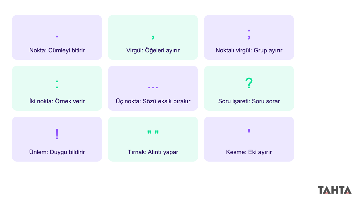 Dokuz noktalama işaretini simgesi ve tek satırlık kuralıyla gösteren 8. sınıf özet şeması