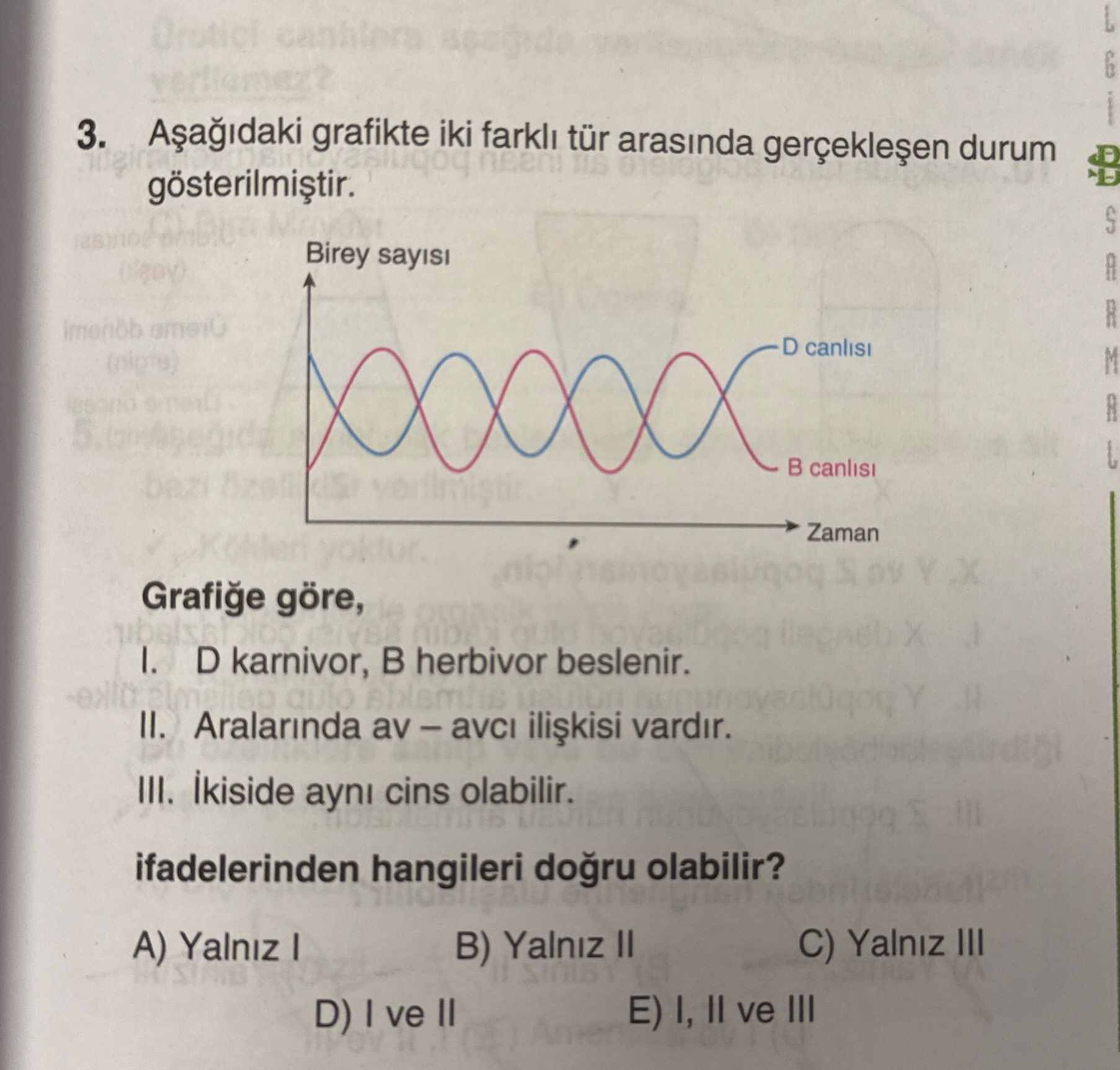 Aşağıdaki grafikte iki farklı tür arasında gerçekleşen durum gösterilmiştir. Grafiğe göre, I. D