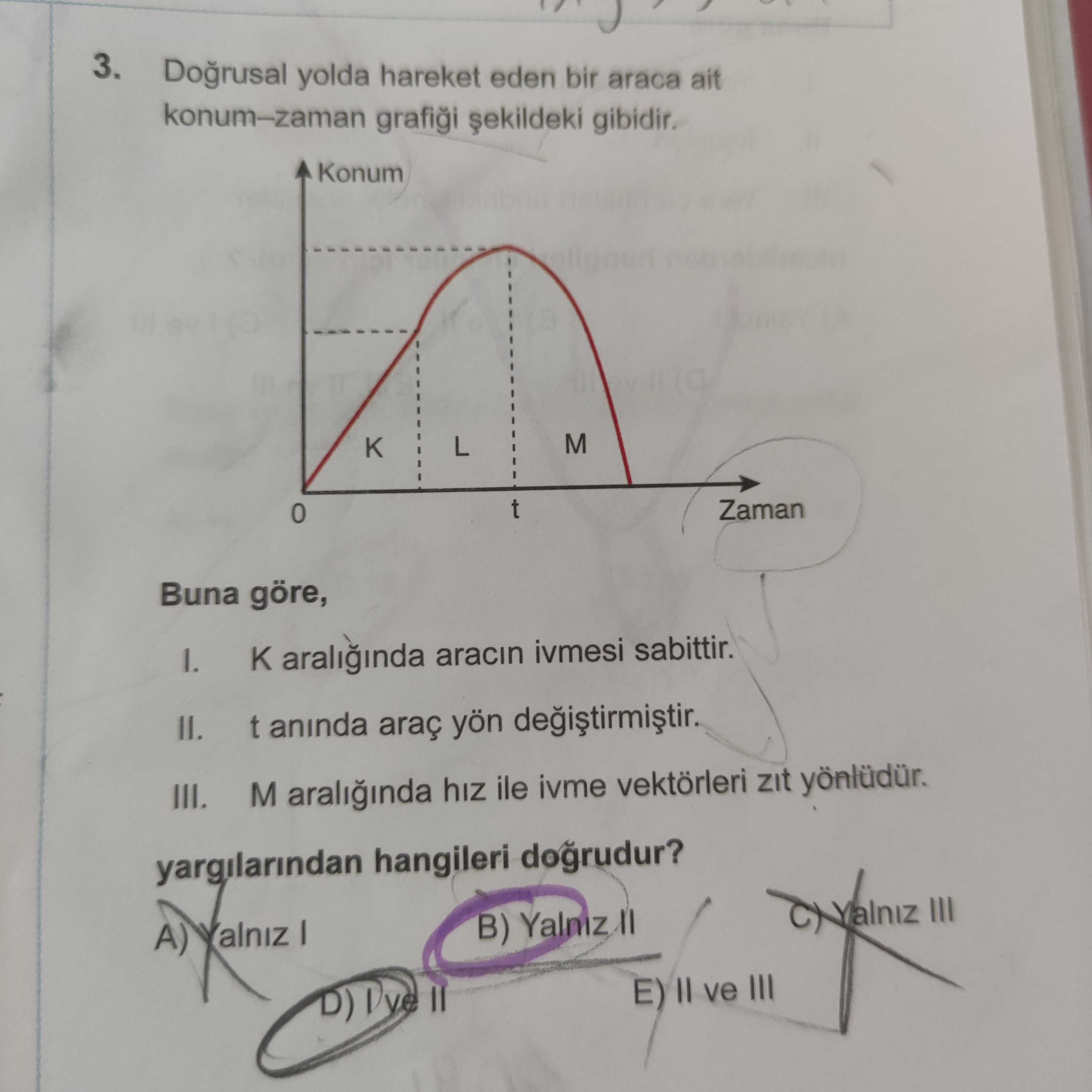 Doğrusal yolda hareket eden bir araca ait konum–zaman grafiği şekildeki gibidir. Buna göre, I. K