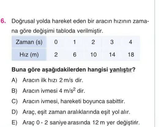 Doğrusal yolda hareket eden bir aracın hızının zamana göre değişimi tabloda verilmiştir. Zaman (s) 0
