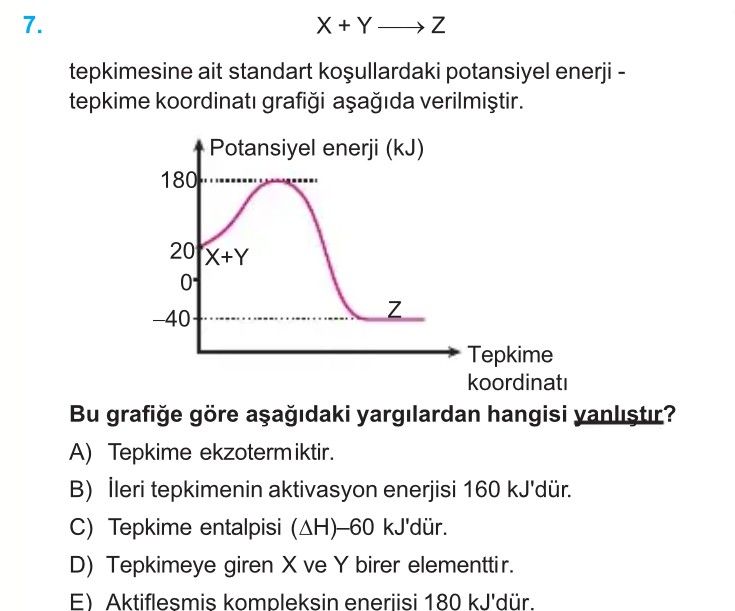 X + Y ——→ Z tepkimesine ait standart koşullardaki potansiyel enerji - tepkime koordinatı grafiği
