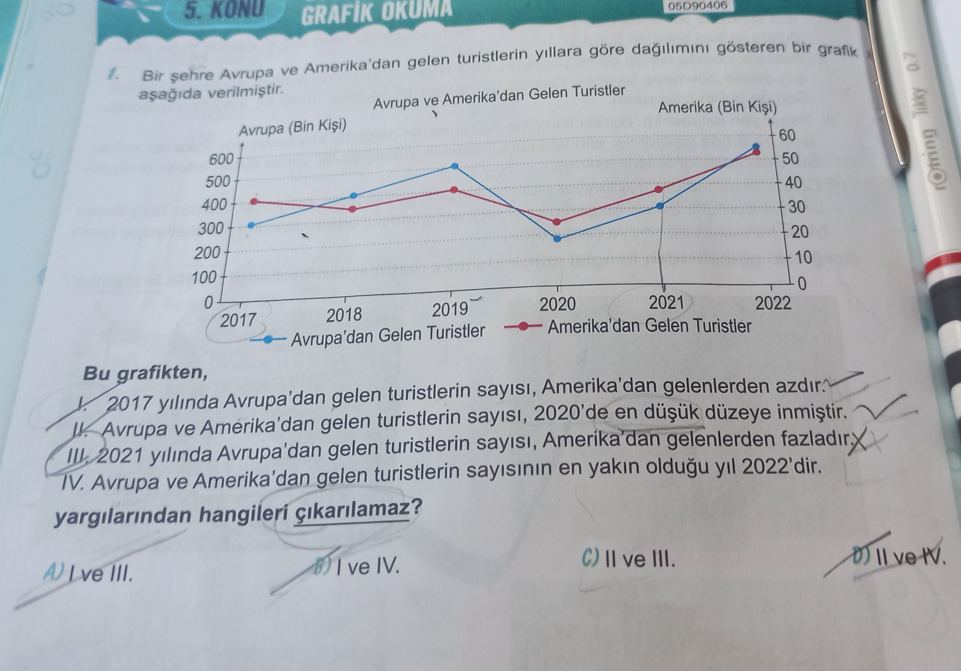 Bir şehre Avrupa ve Amerika'dan gelen turistlerin yıllara göre dağılımını gösteren bir grafik
