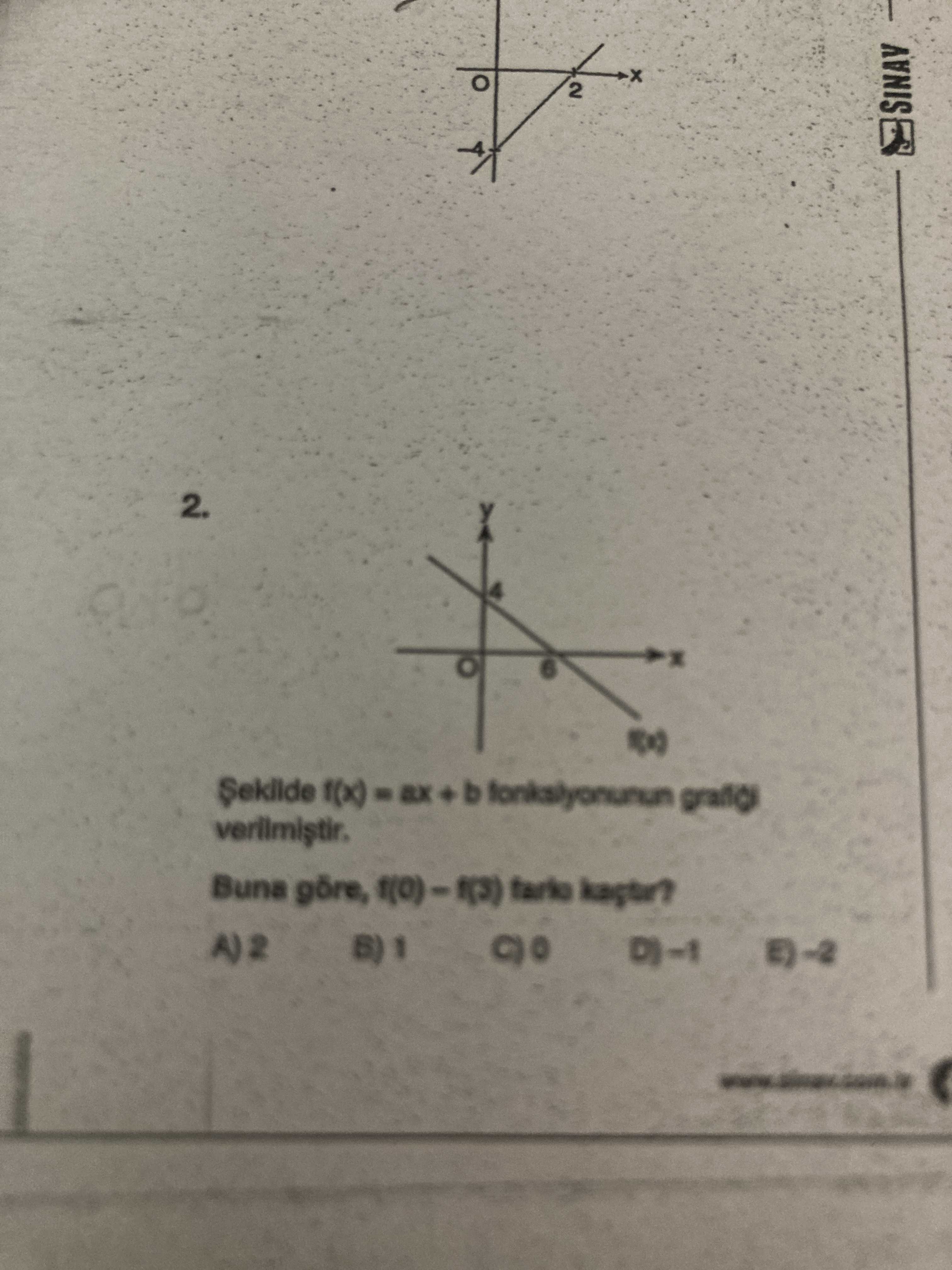 Matematik (11. Sınıf)