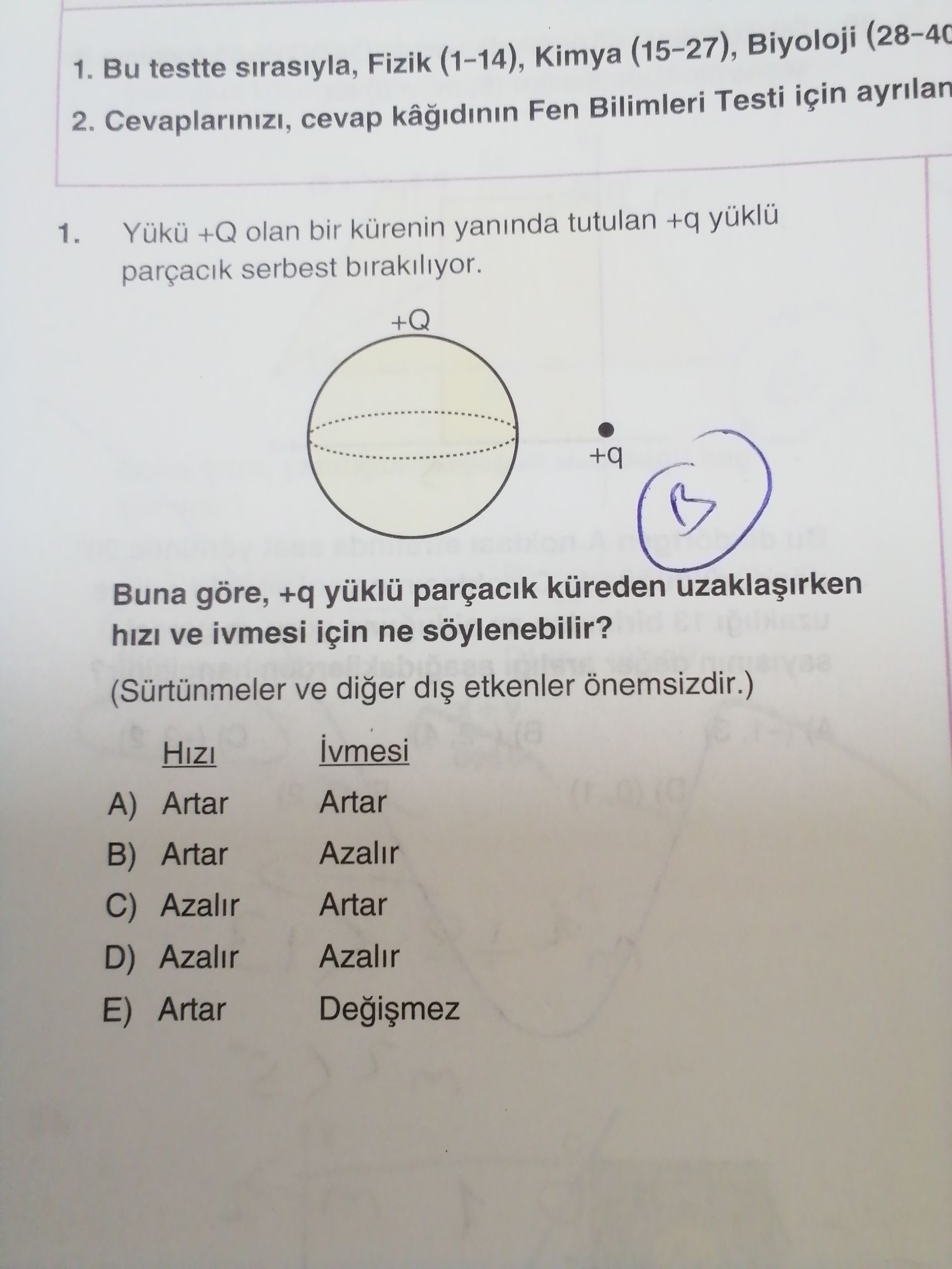 Yükü +Q olan bir kürenin yanında tutulan +q yüklü parçacık serbest bırakılıyor. Buna göre, +q yüklü