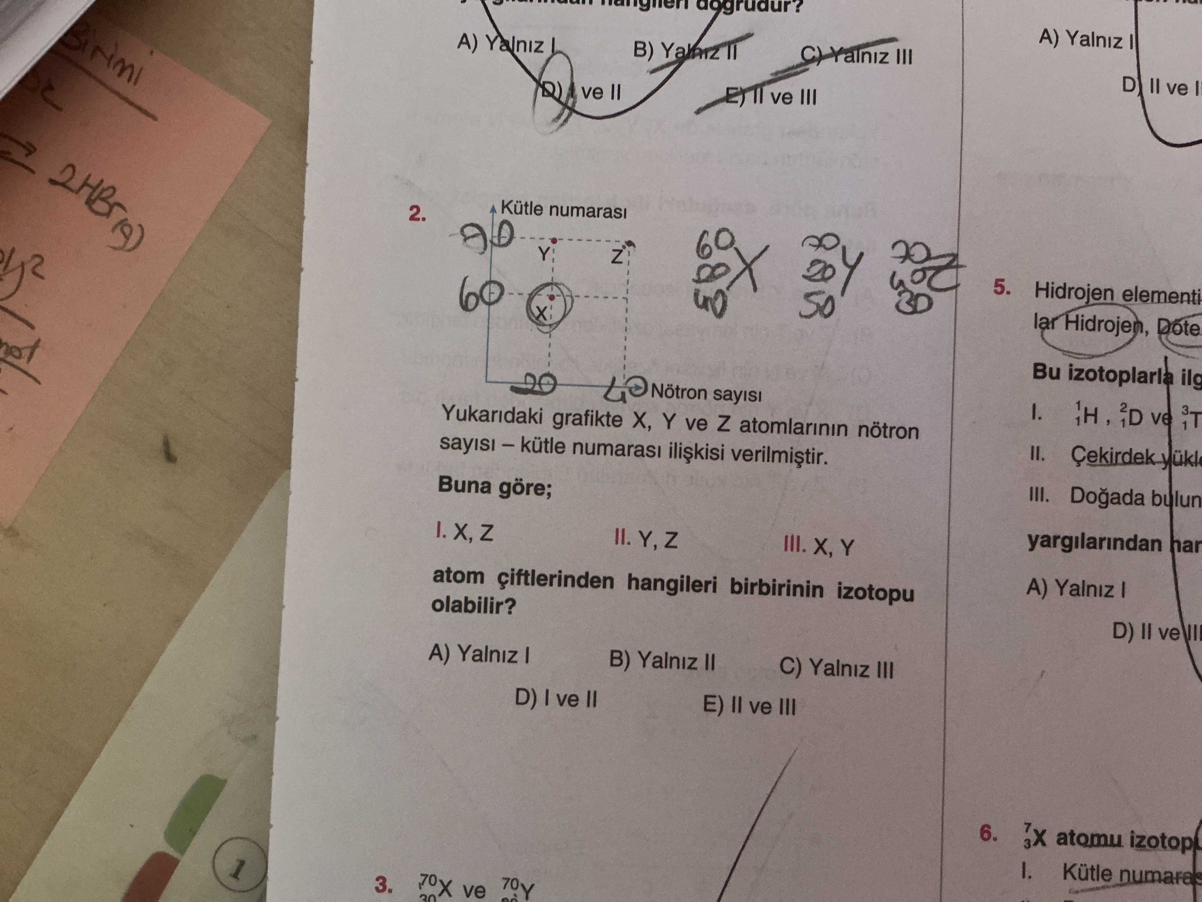 Yukarıdaki grafikte X, Y ve Z atomlarının nötron sayısı – kütle numarası ilişkisi verilmiştir. Buna