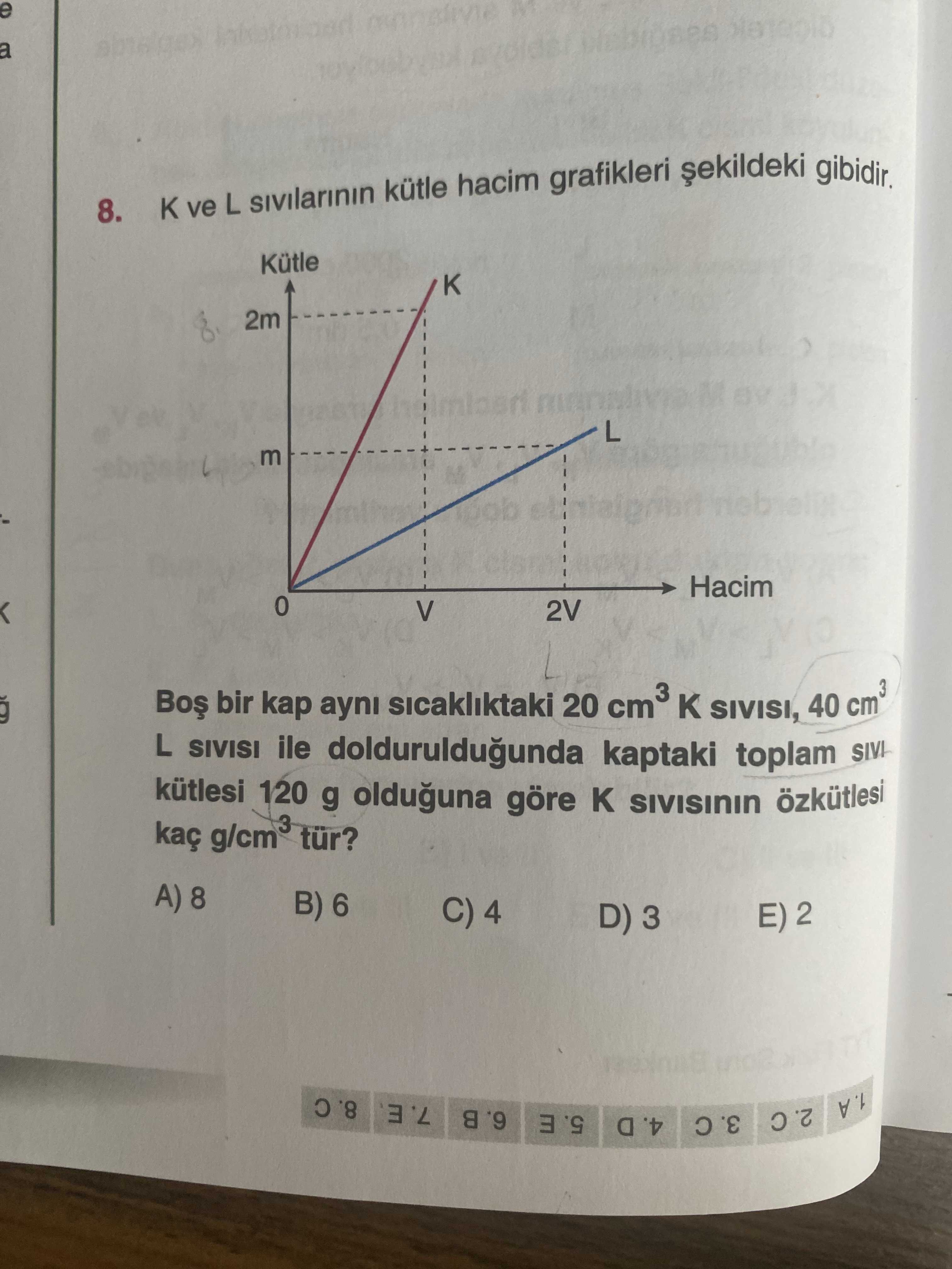 K ve L sıvılarının kütle hacim grafikleri şekildeki gibidir. Boş bir kap aynı sıcaklıktaki 20 cm³ K