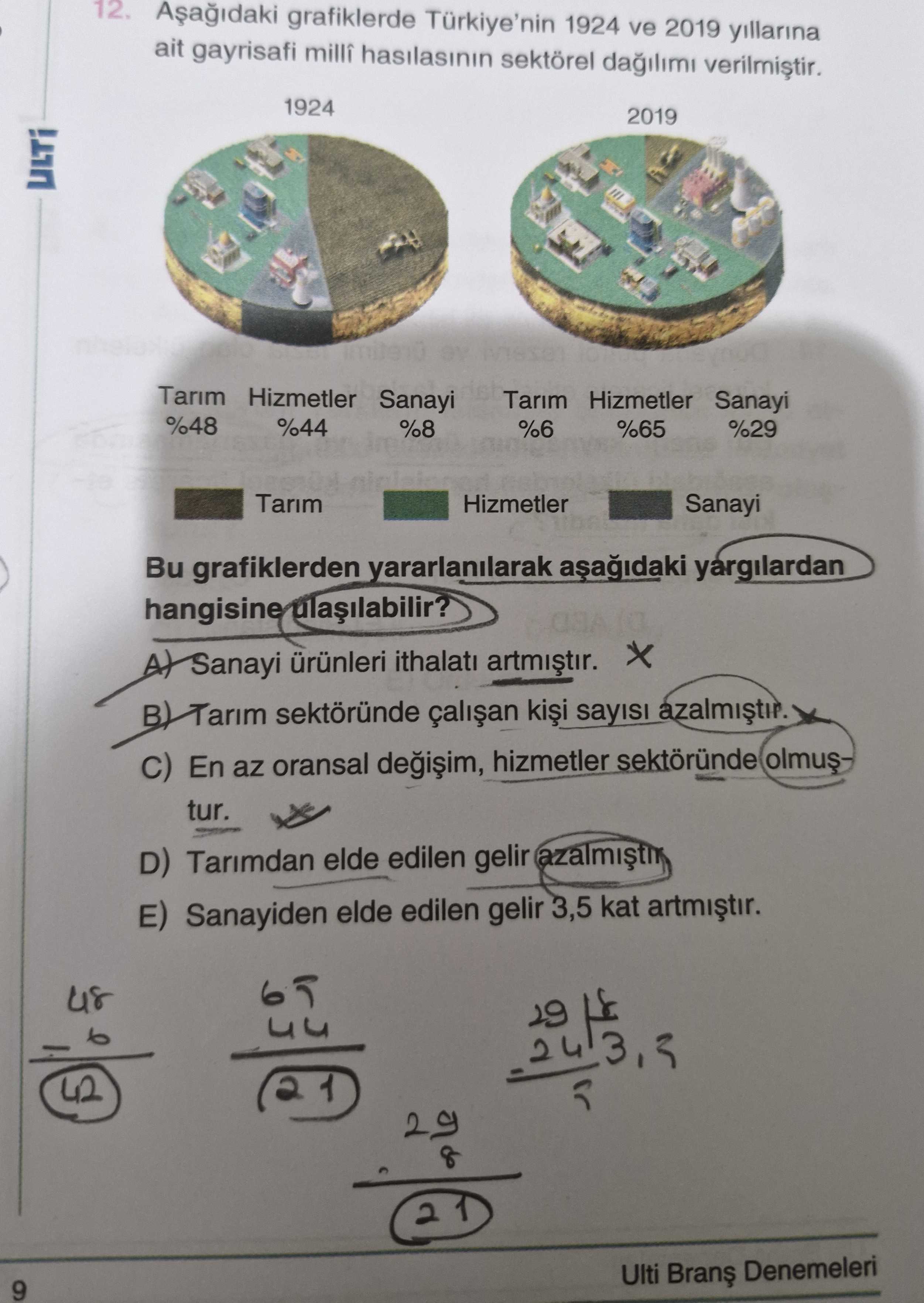 Aşağıdaki grafiklerde Türkiye'nin 1924 ve 2019 yıllarına ait gayrisafi milli hasılasının sektörel dağılımı verilmiştir. 1924