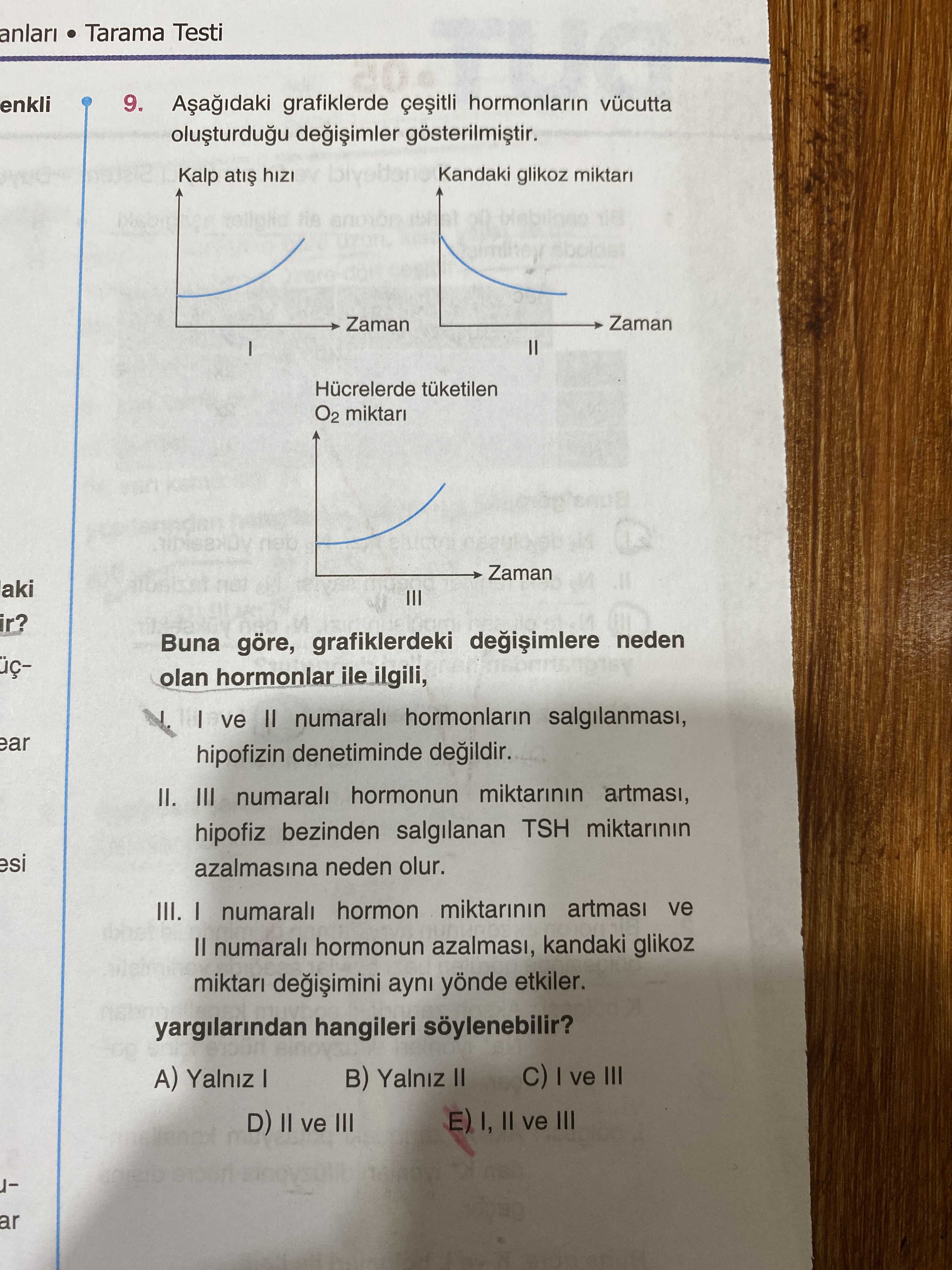 Aşağıdaki grafiklerde çeşitli hormonların vücutta oluşturduğu değişimler gösterilmiştir. Buna göre
