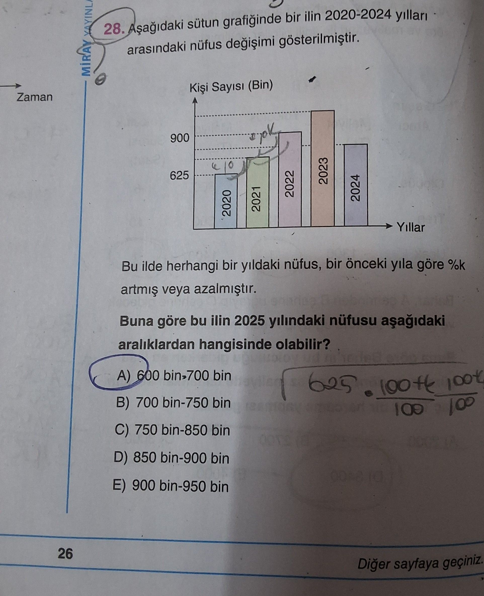 Aşağıdaki sütun grafiğinde bir ilin 2020-2024 yılları arasındaki nüfus değişimi gösterilmiştir. Bu