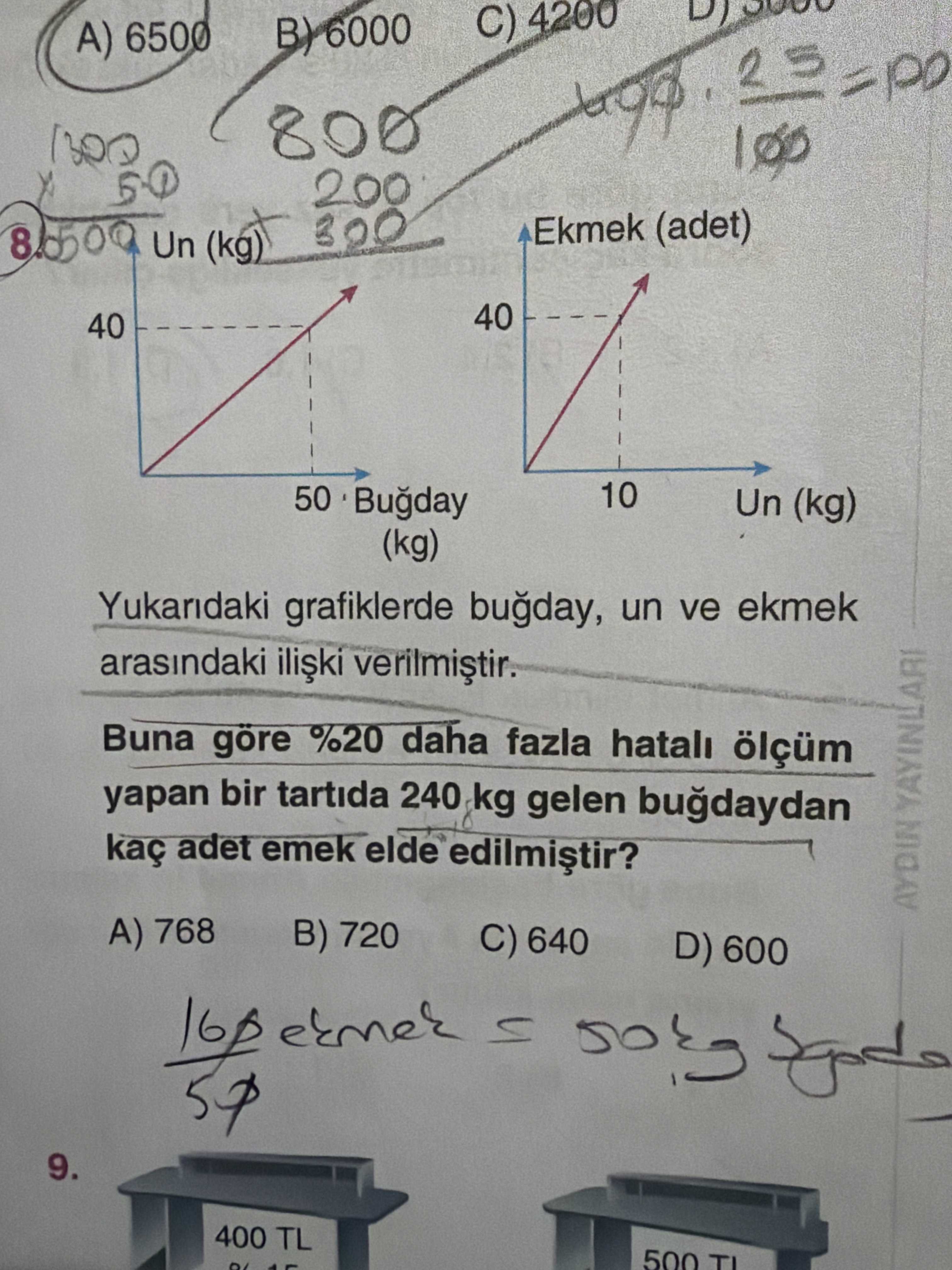 Yukarıdaki grafiklerde buğday, un ve ekmek arasındaki ilişki verilmiştir. Buna göre %20 daha fazla