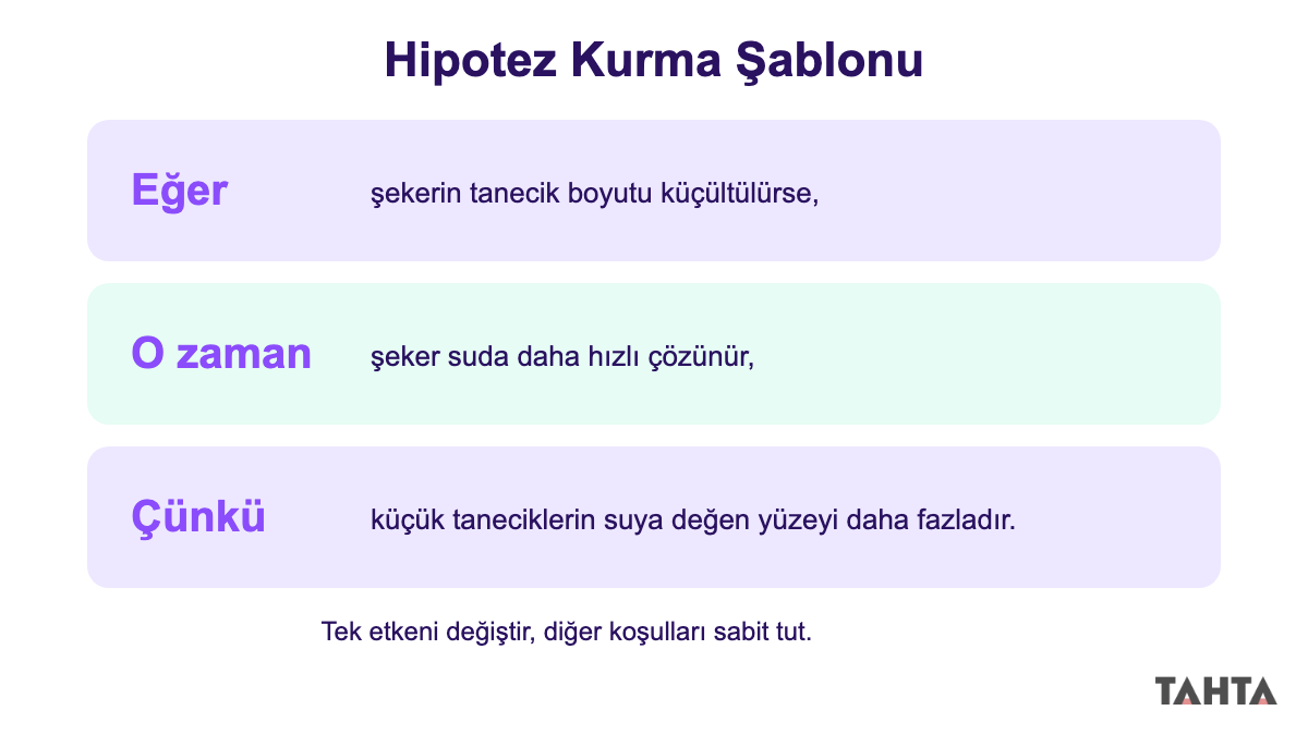Eğer, o zaman, çünkü kutularından oluşan ve şeker örneğiyle doldurulmuş hipotez kurma şablonu