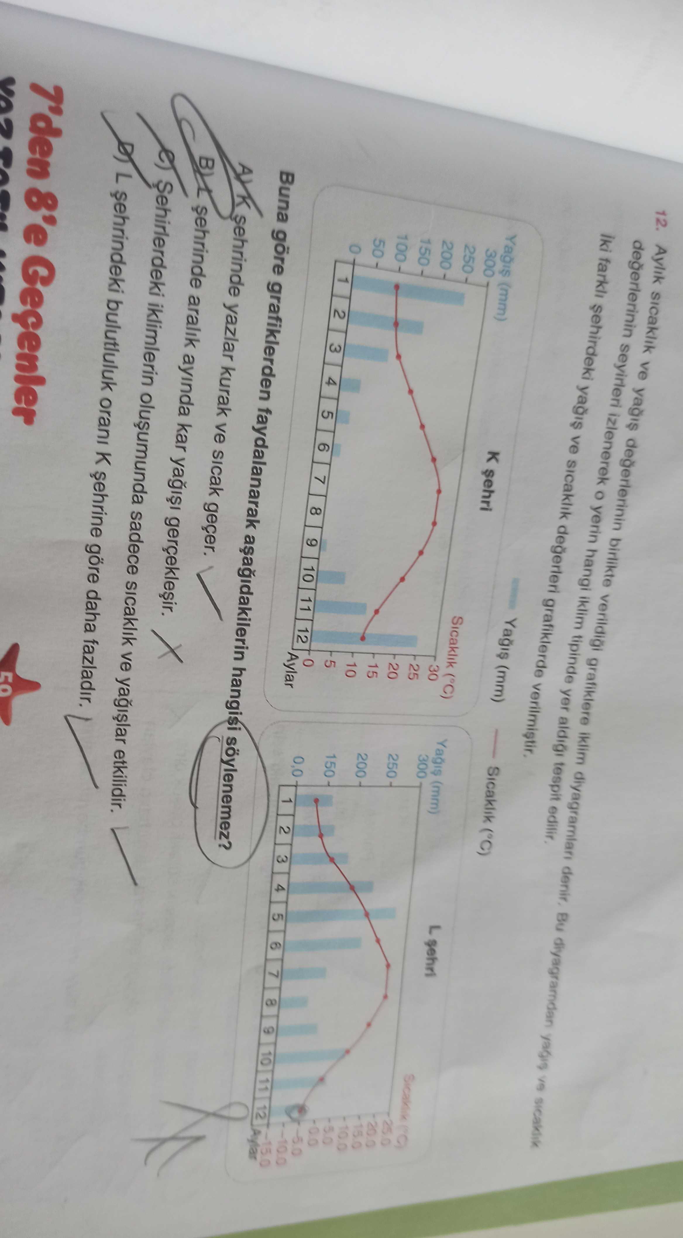 Aylık sıcaklık ve yağış değerlerinin birlikte verildiği grafiklere iklim diyagramları denir. Bu