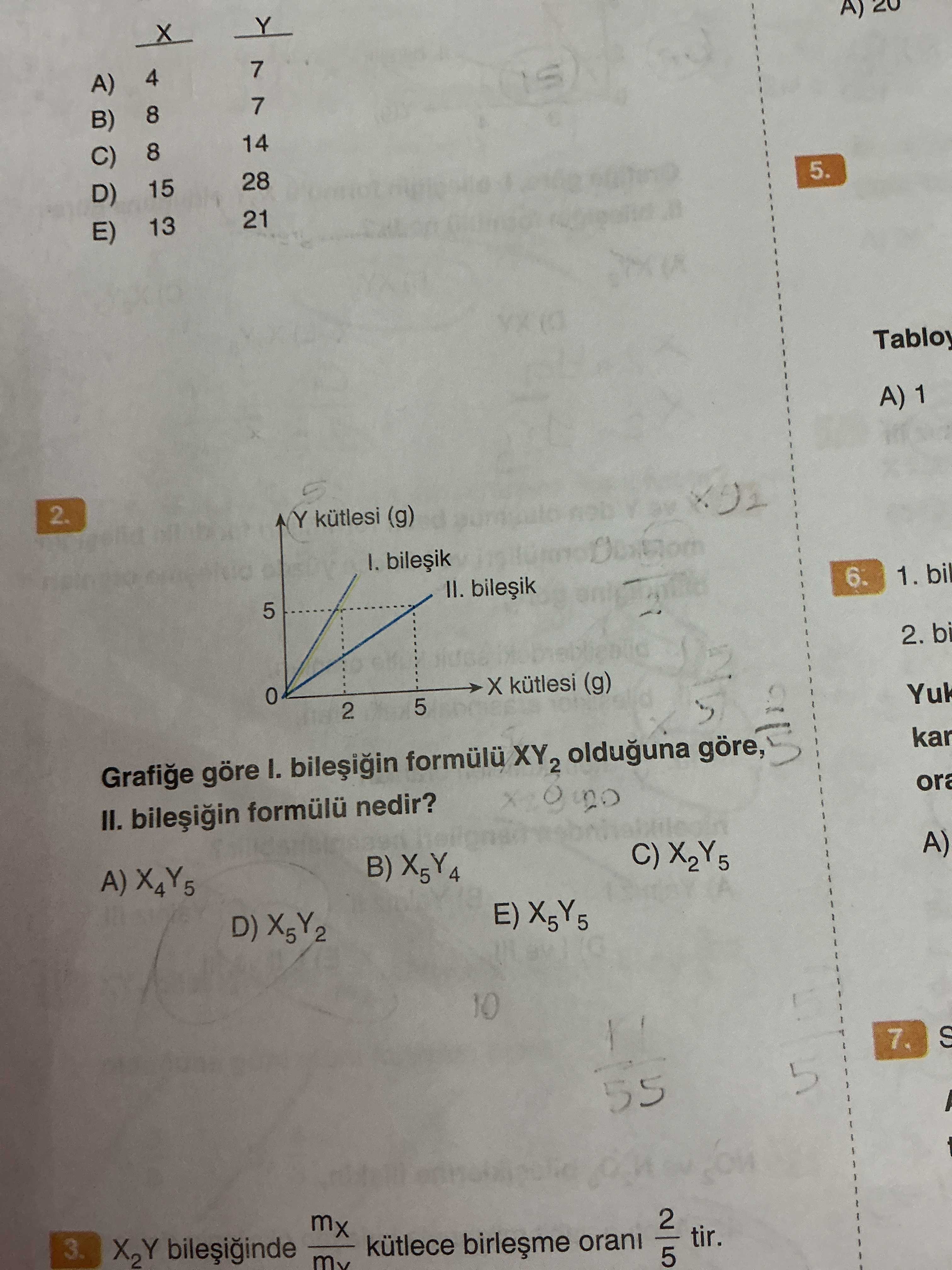 Grafiğe göre I. bileşiğin formülü XY₂ olduğuna göre, II. bileşiğin formülü nedir?
