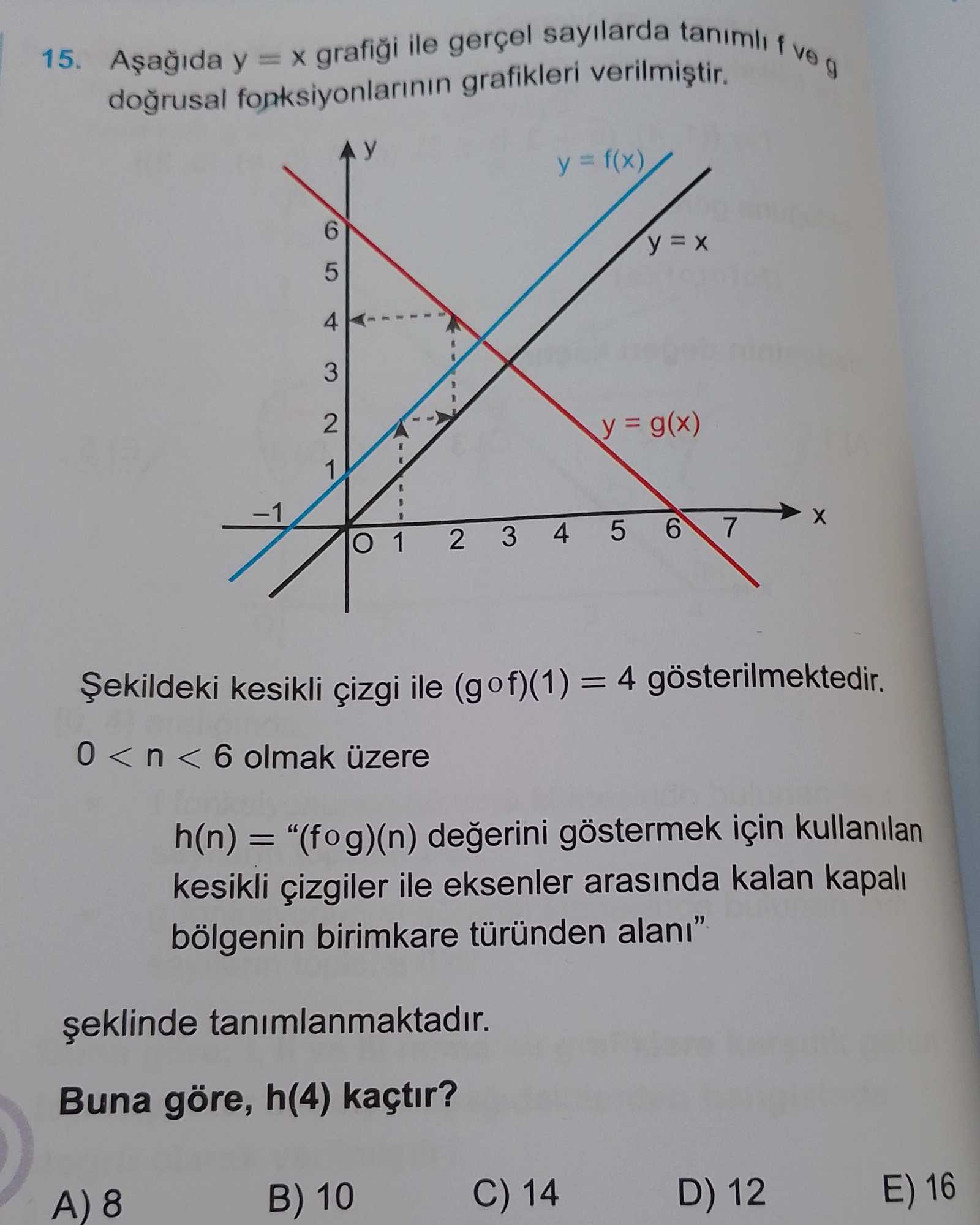 Aşağıda y = x grafiği ile gerçel sayılarda tanımlı f ve g doğrusal fonksiyonlarının grafikleri
