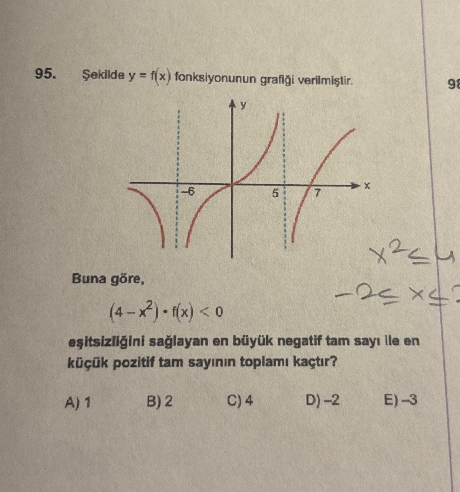 Şekilde y = f(x) fonksiyonunun grafiği verilmiştir. Buna göre, (4 - x²) · f(x) < 0 eşitsizliğini